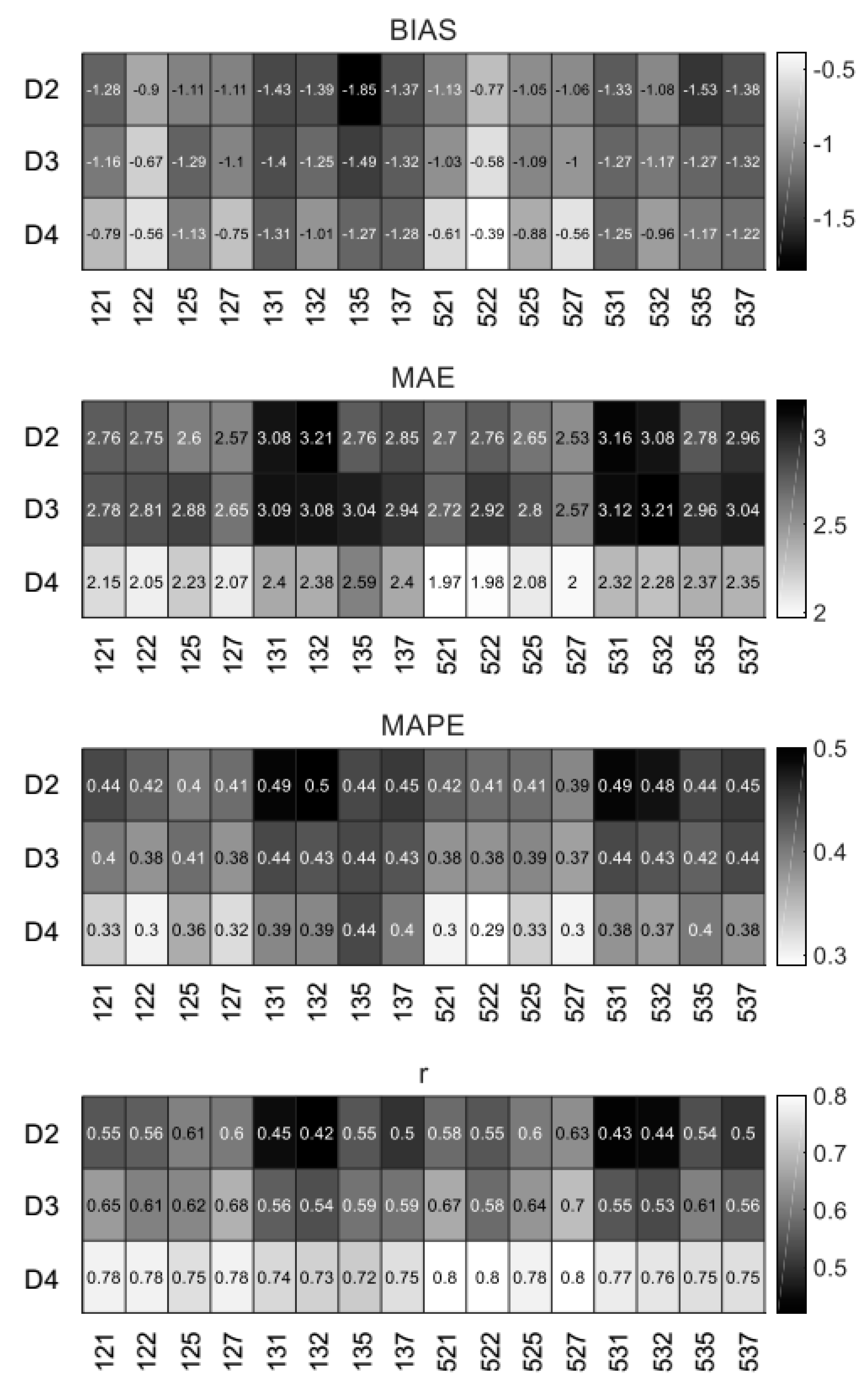 Atmosphere 10 00731 g006