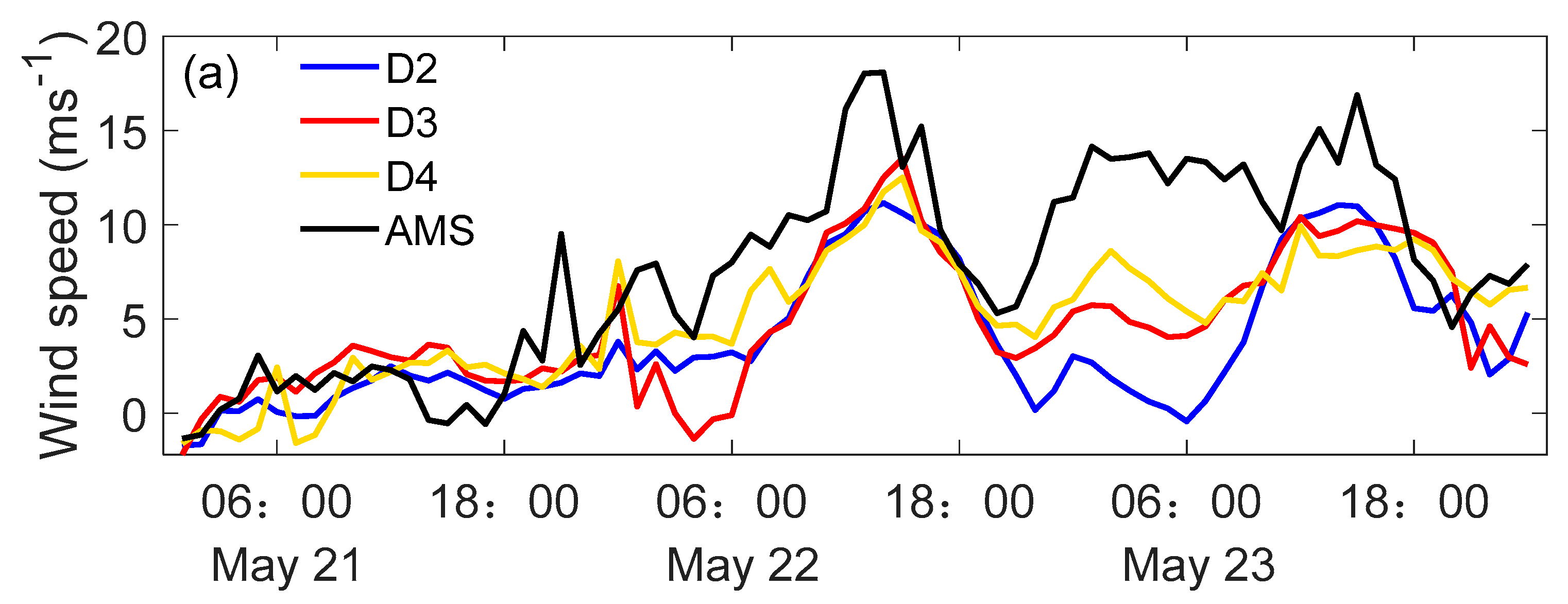 Atmosphere 10 00731 g007a