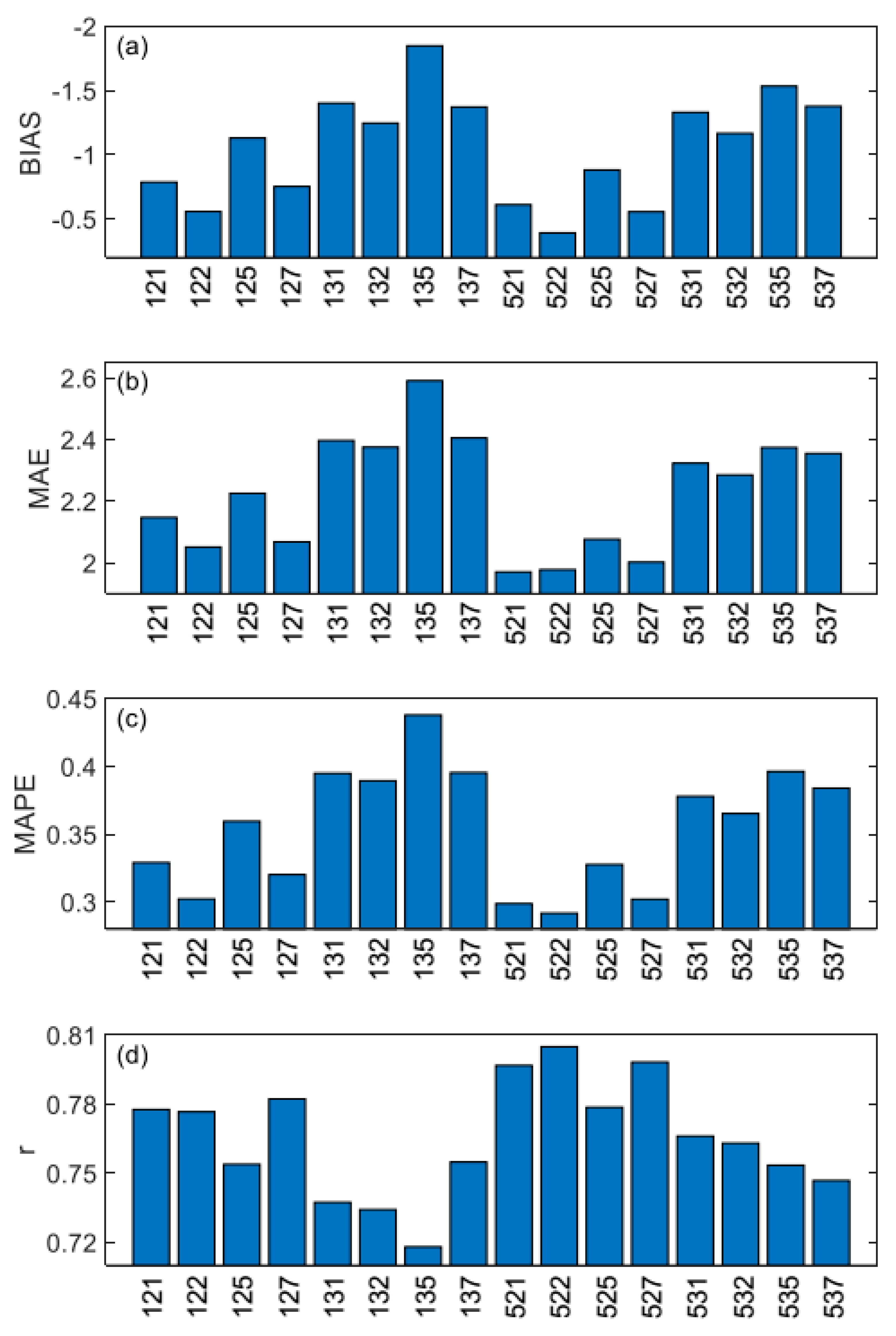 Atmosphere 10 00731 g008