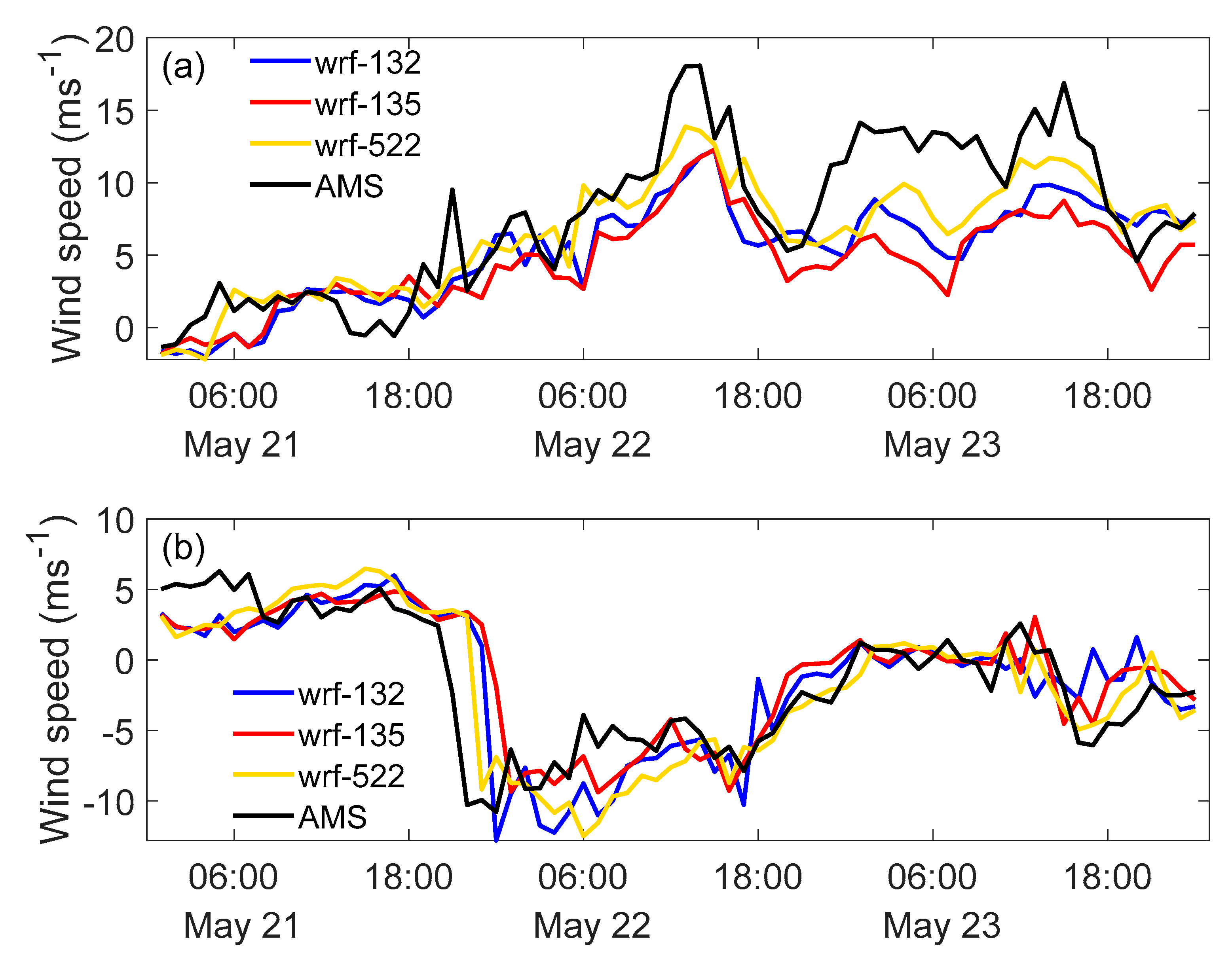 Atmosphere 10 00731 g009