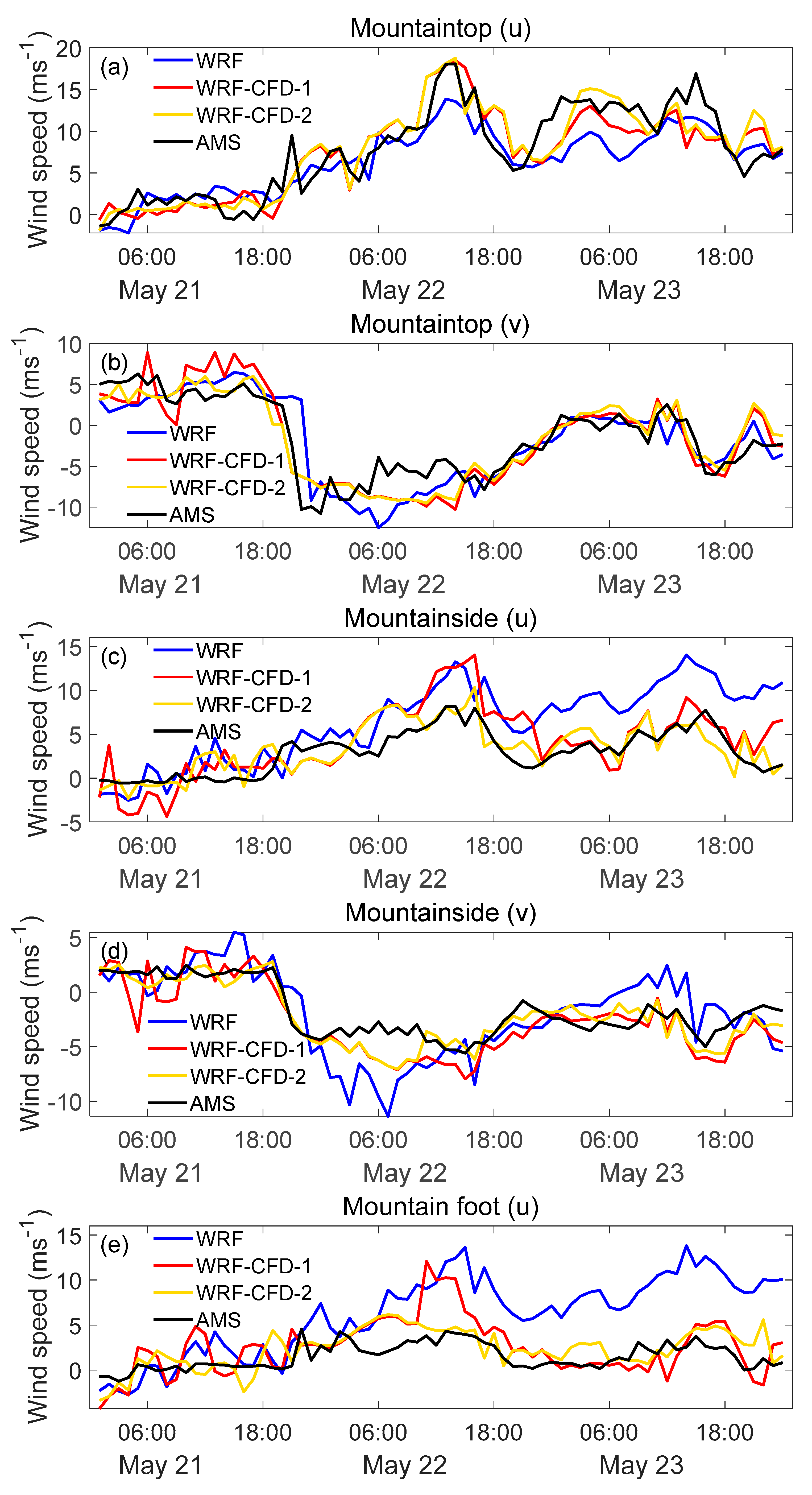 Atmosphere 10 00731 g010a