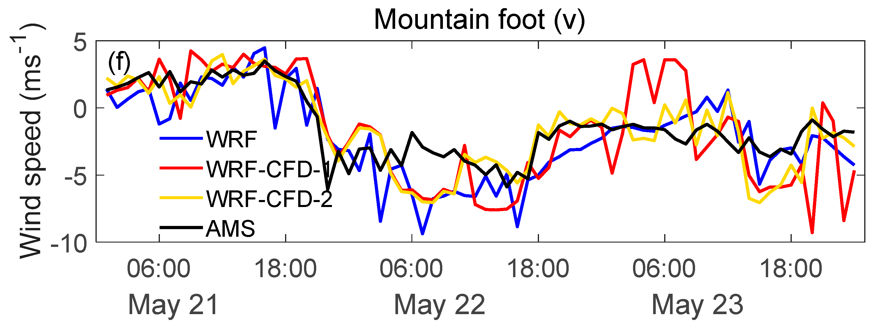 Atmosphere 10 00731 g010b