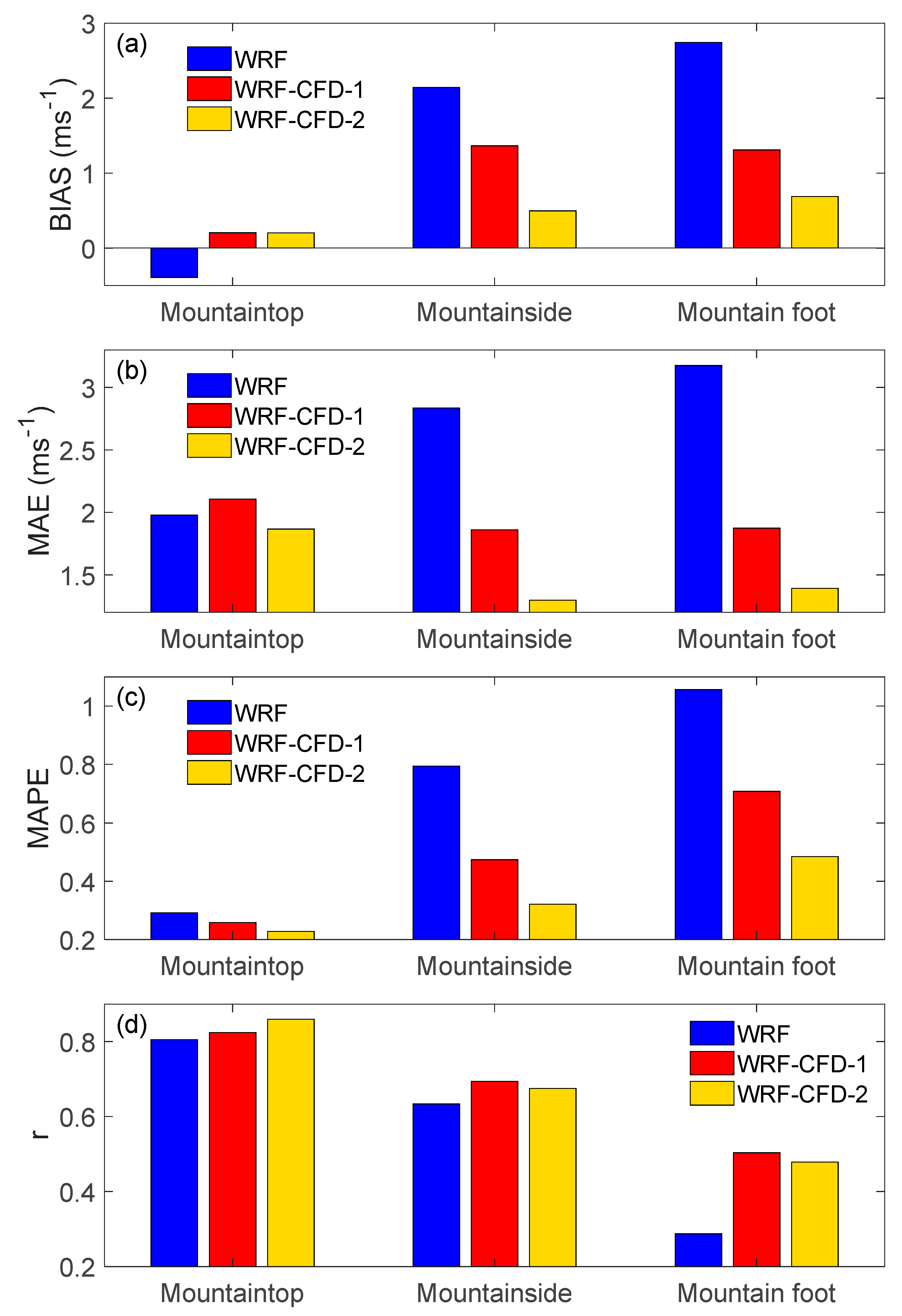 Atmosphere 10 00731 g011