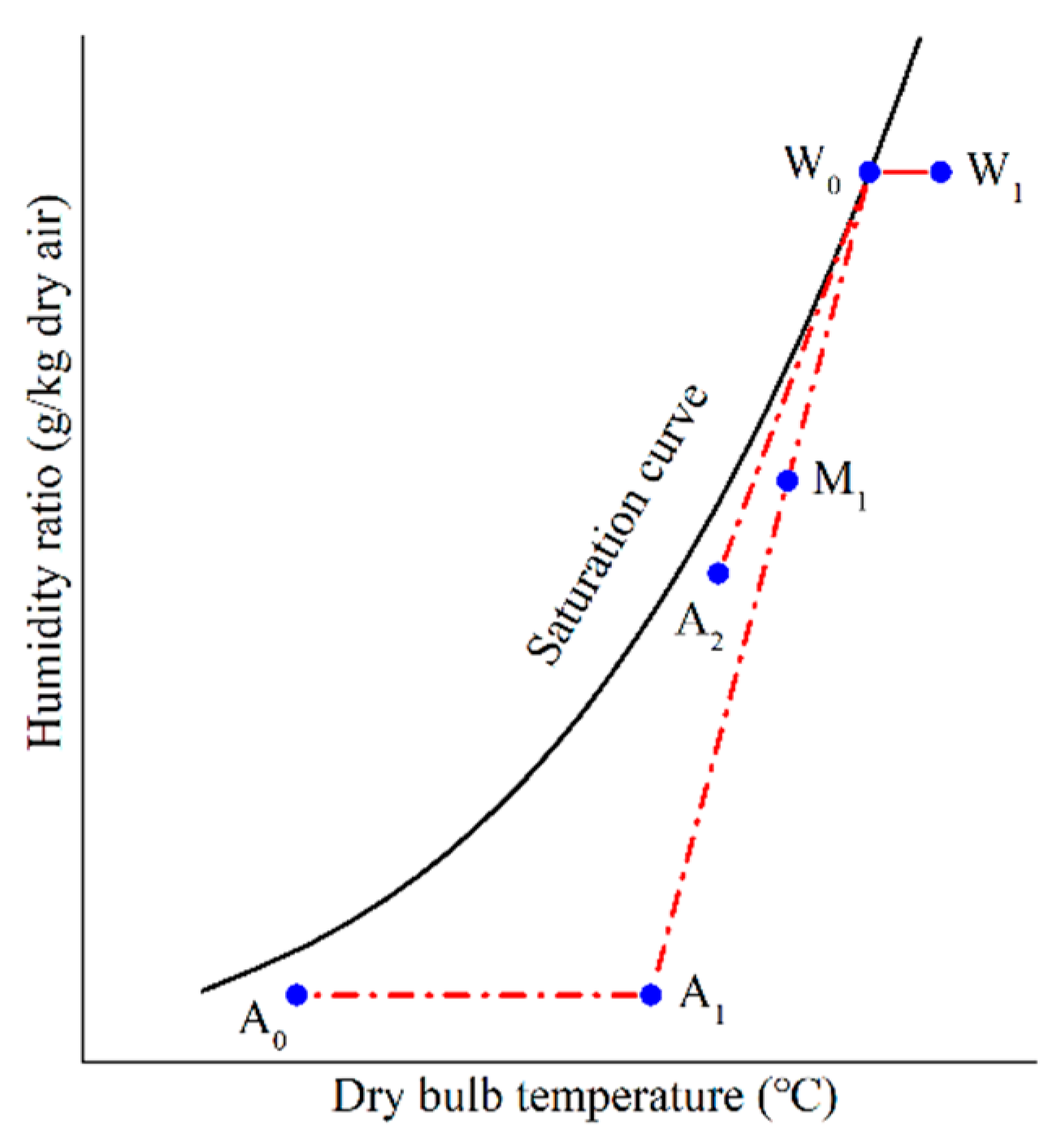 Atmosphere 10 00734 g002