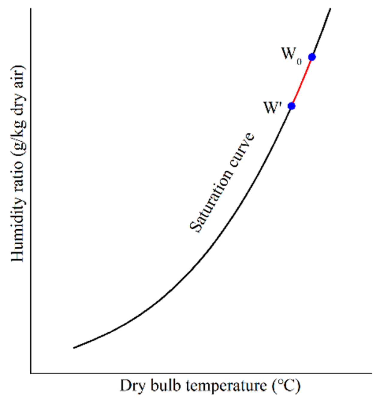 Atmosphere 10 00734 g003