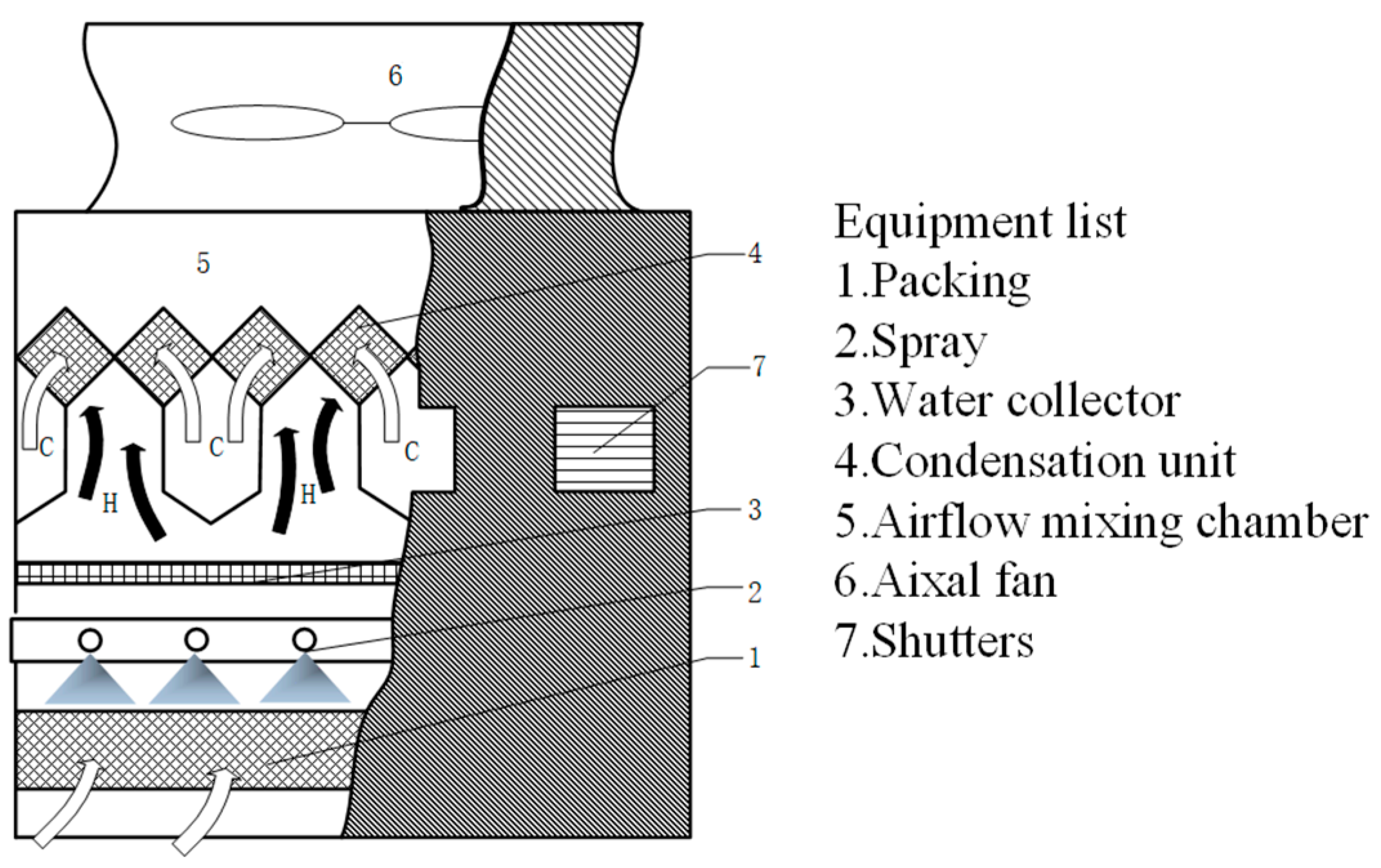 Atmosphere 10 00734 g004