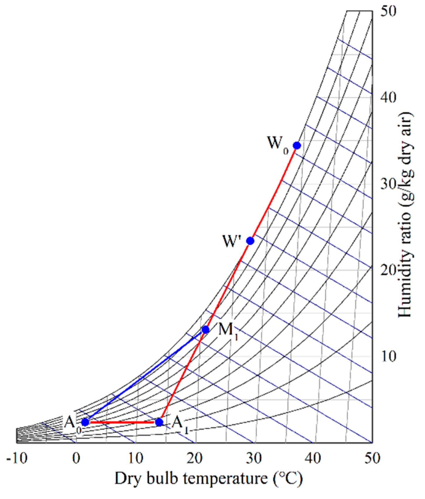 Atmosphere 10 00734 g006