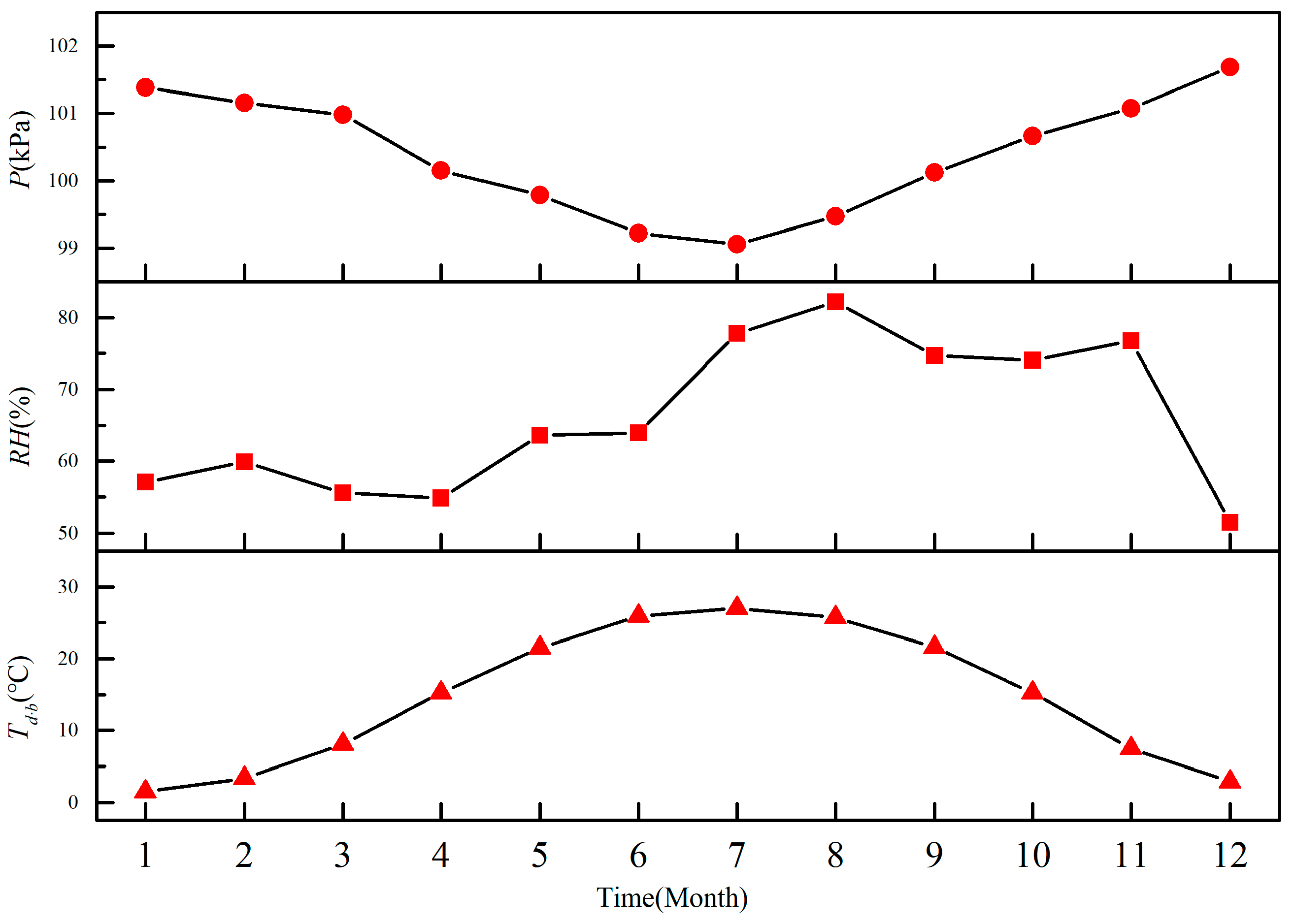 Atmosphere 10 00734 g007