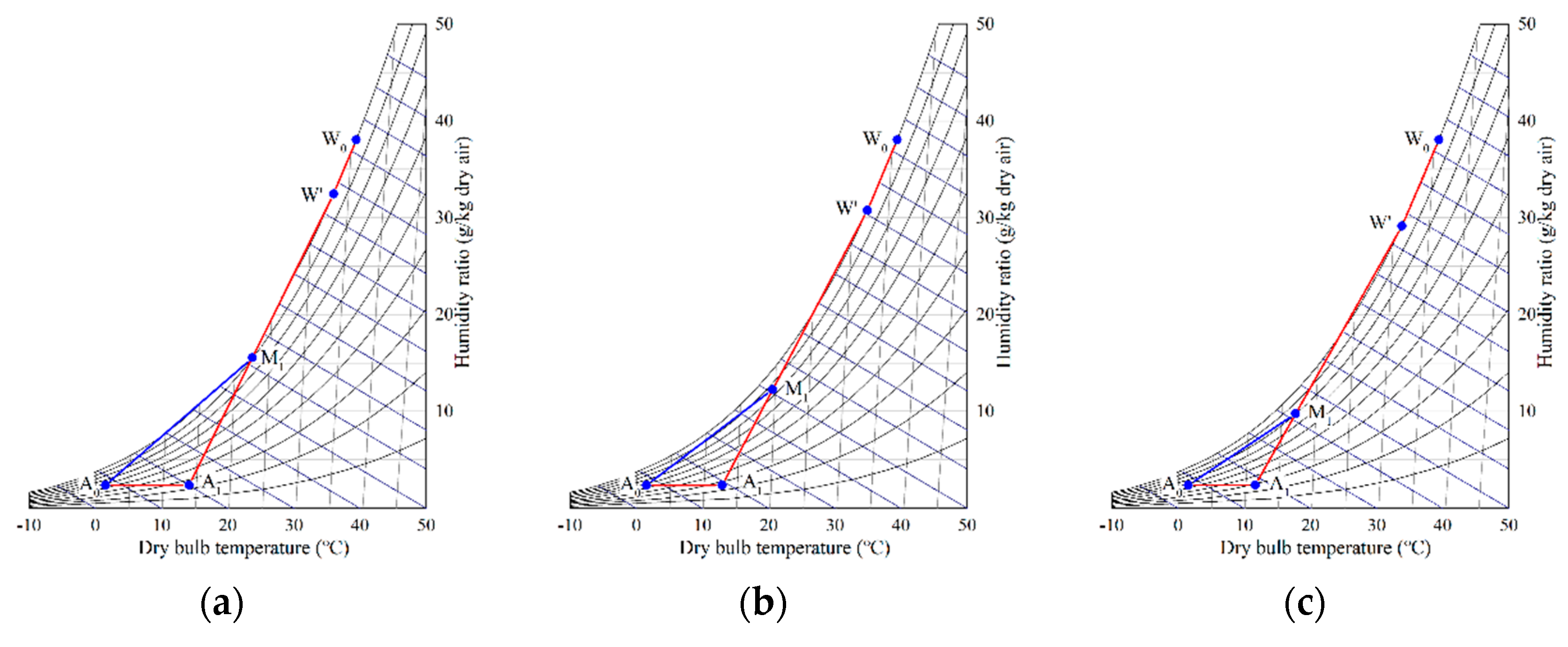 Atmosphere 10 00734 g008