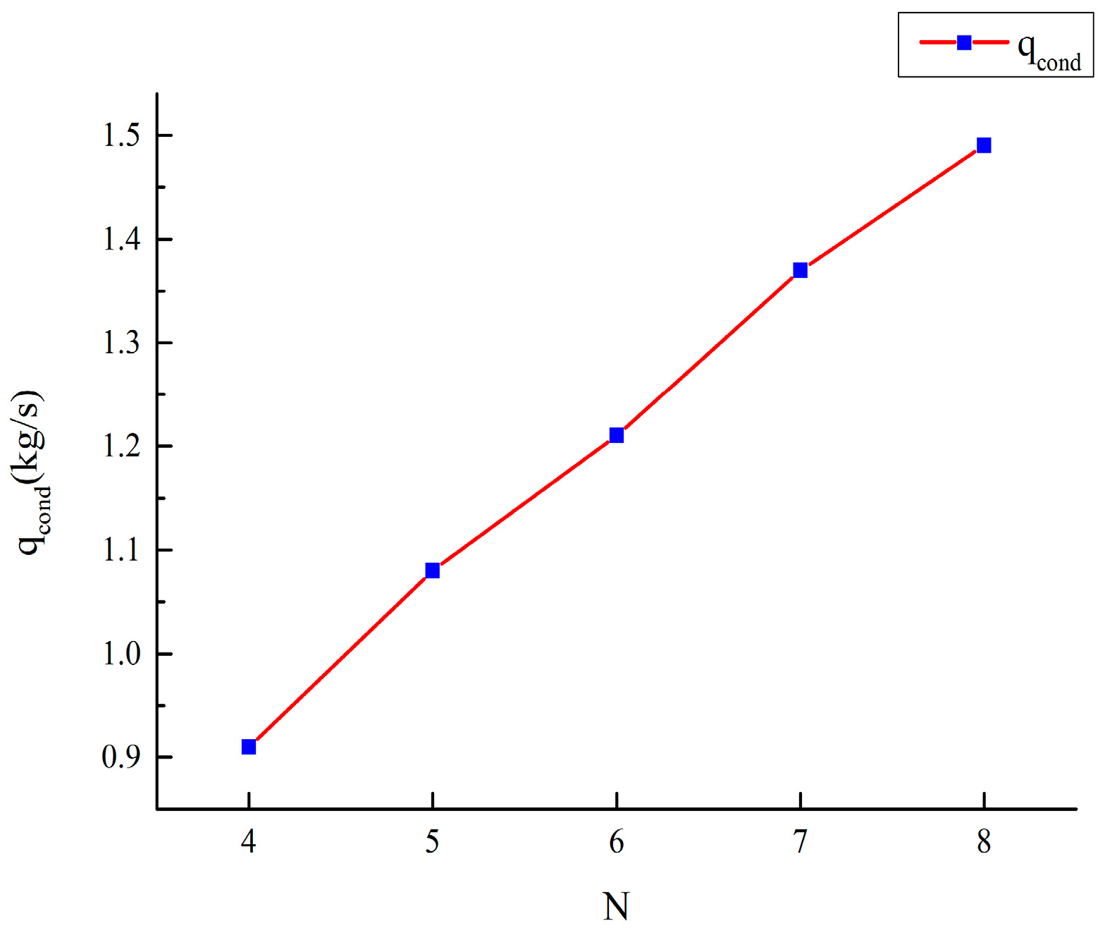 Atmosphere 10 00734 g009