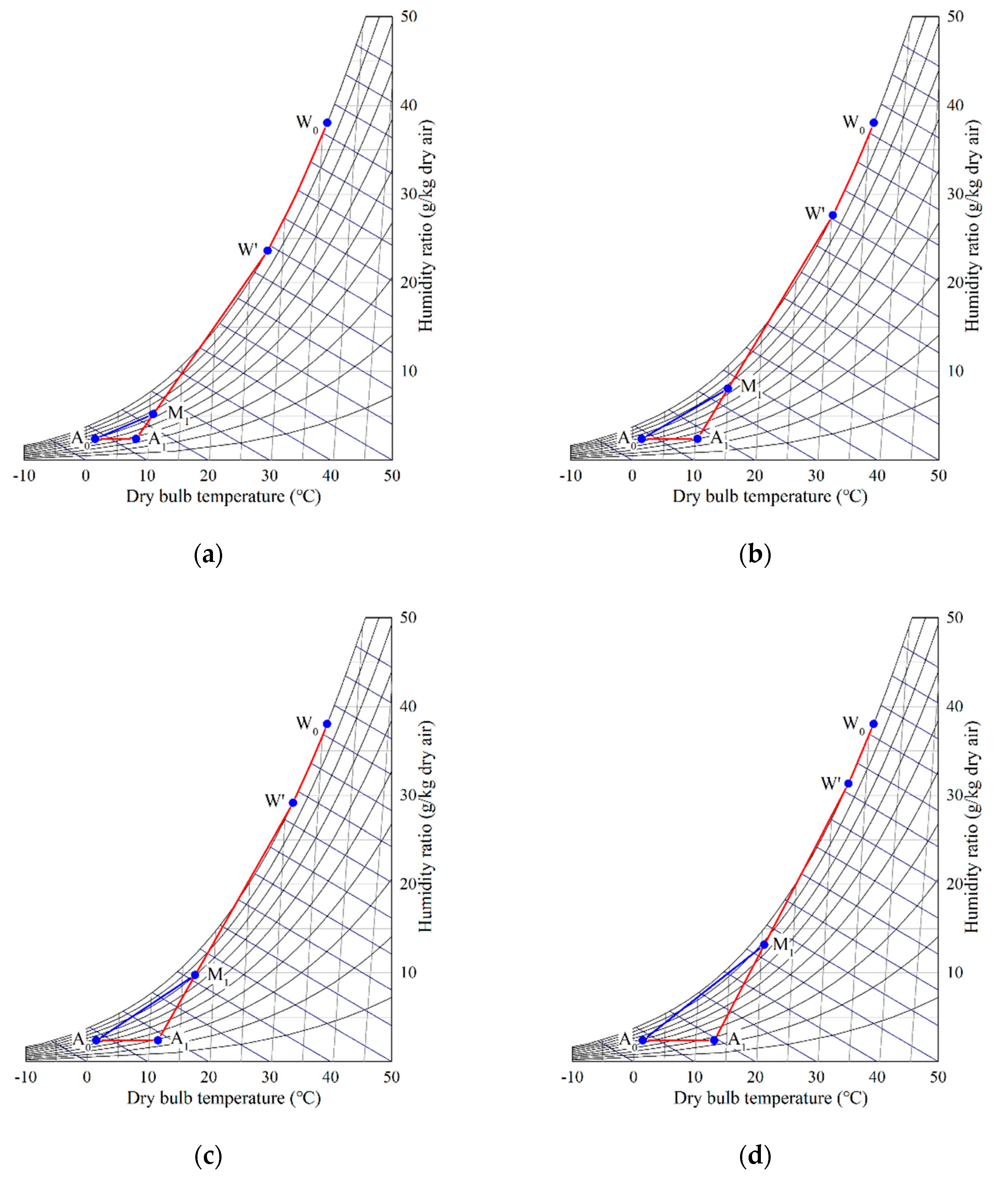 Atmosphere 10 00734 g010