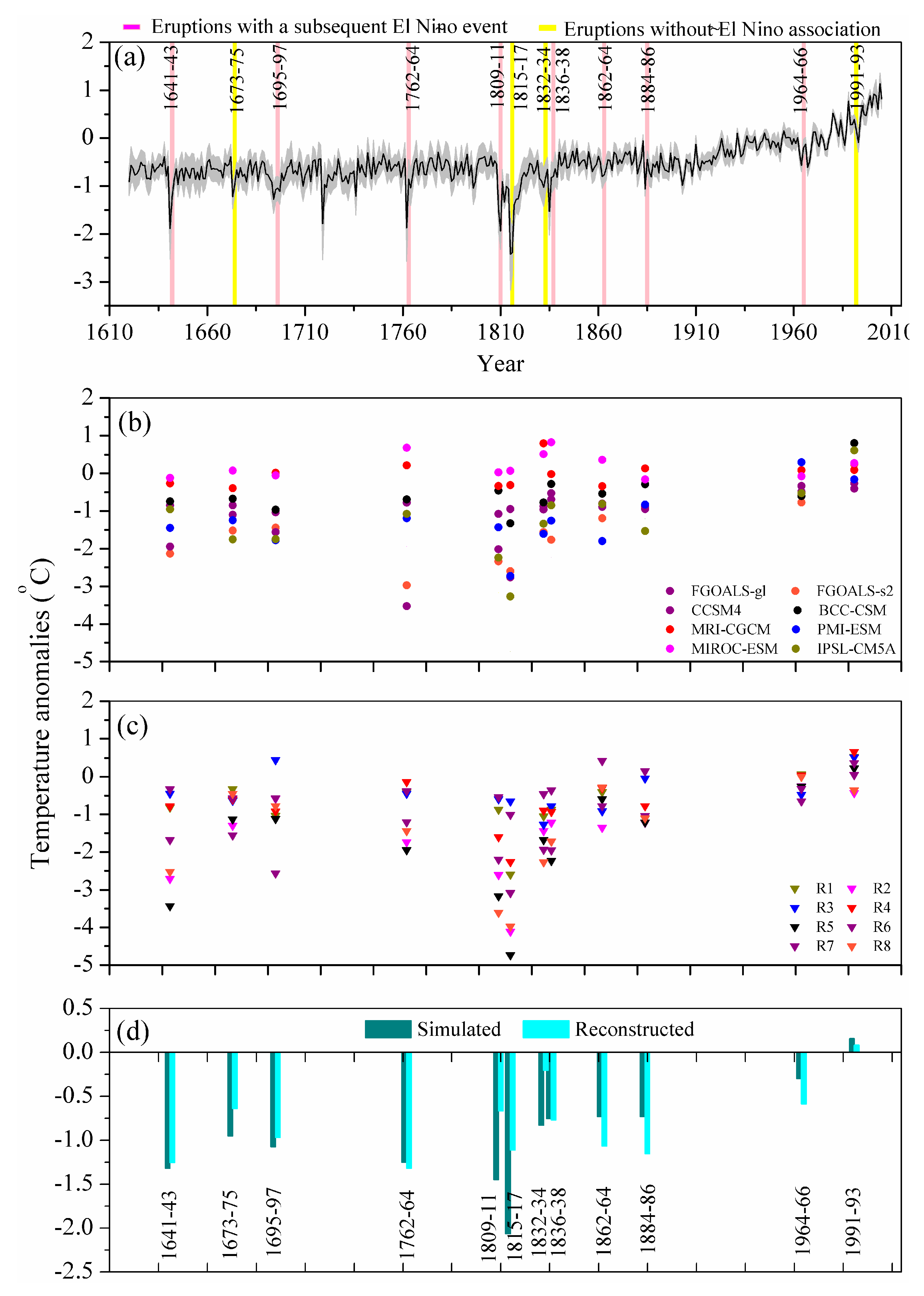 Atmosphere 10 00738 g001