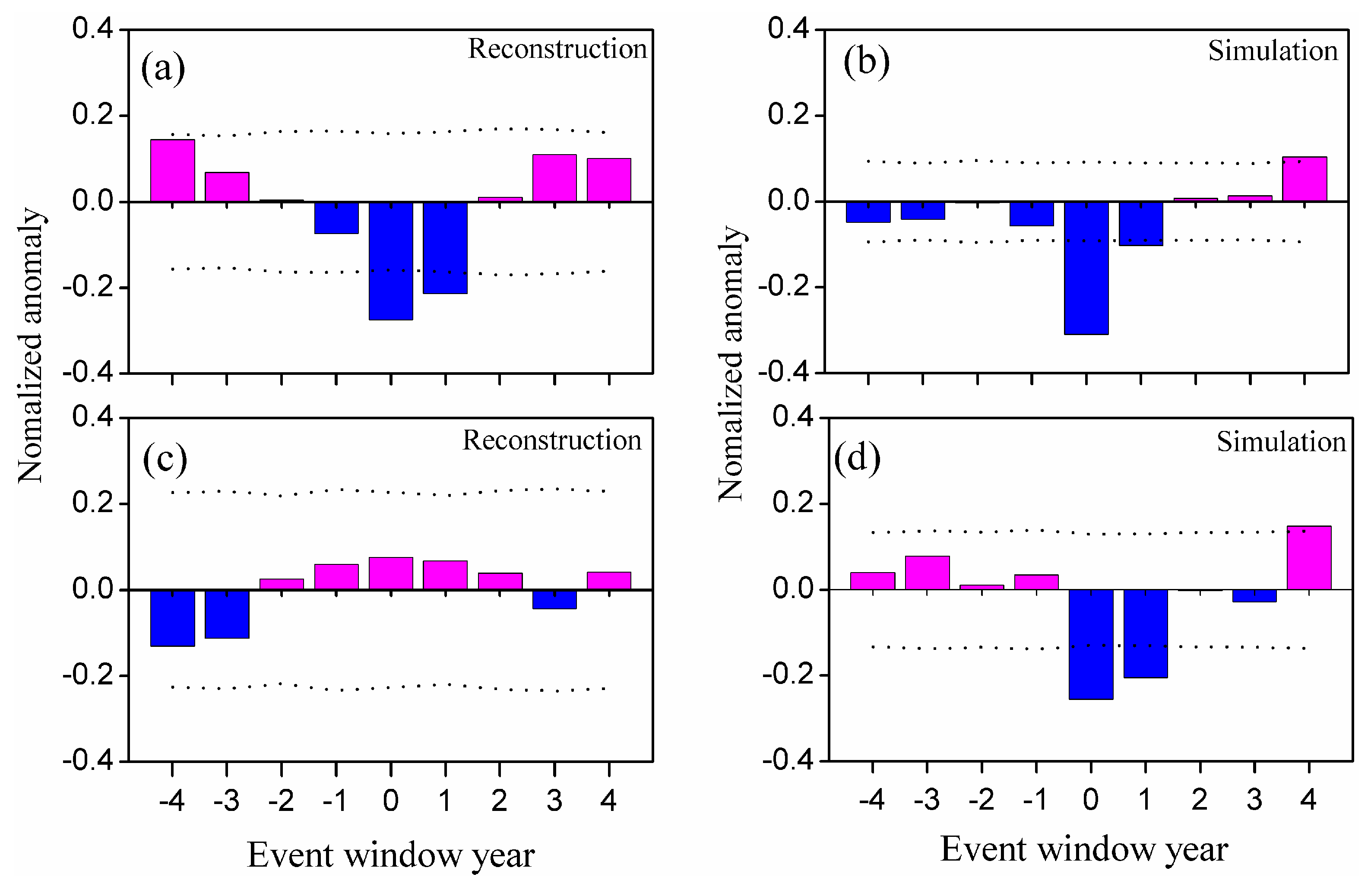 Atmosphere 10 00738 g003
