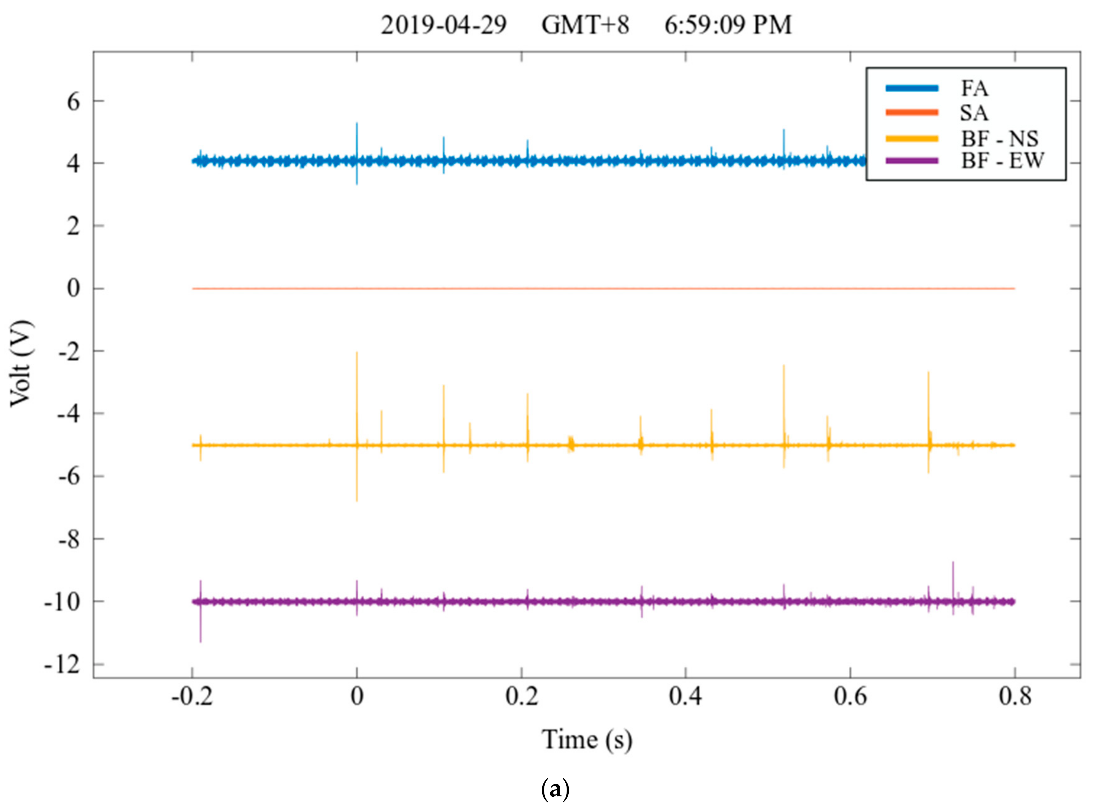 Atmosphere 10 00744 g003a Atmosphere 10 00744 g003a