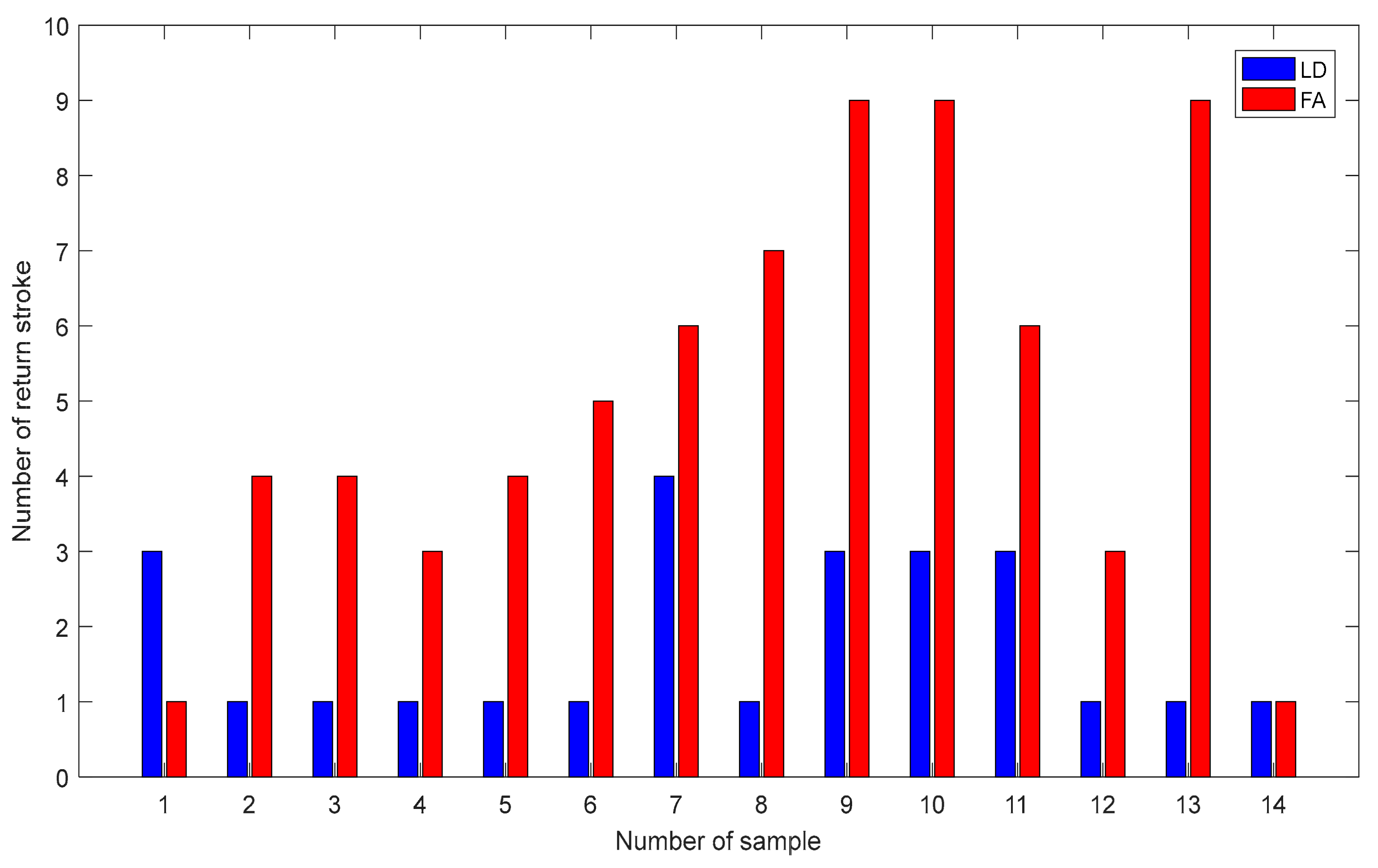 Atmosphere 10 00744 g004 Atmosphere 10 00744 g004