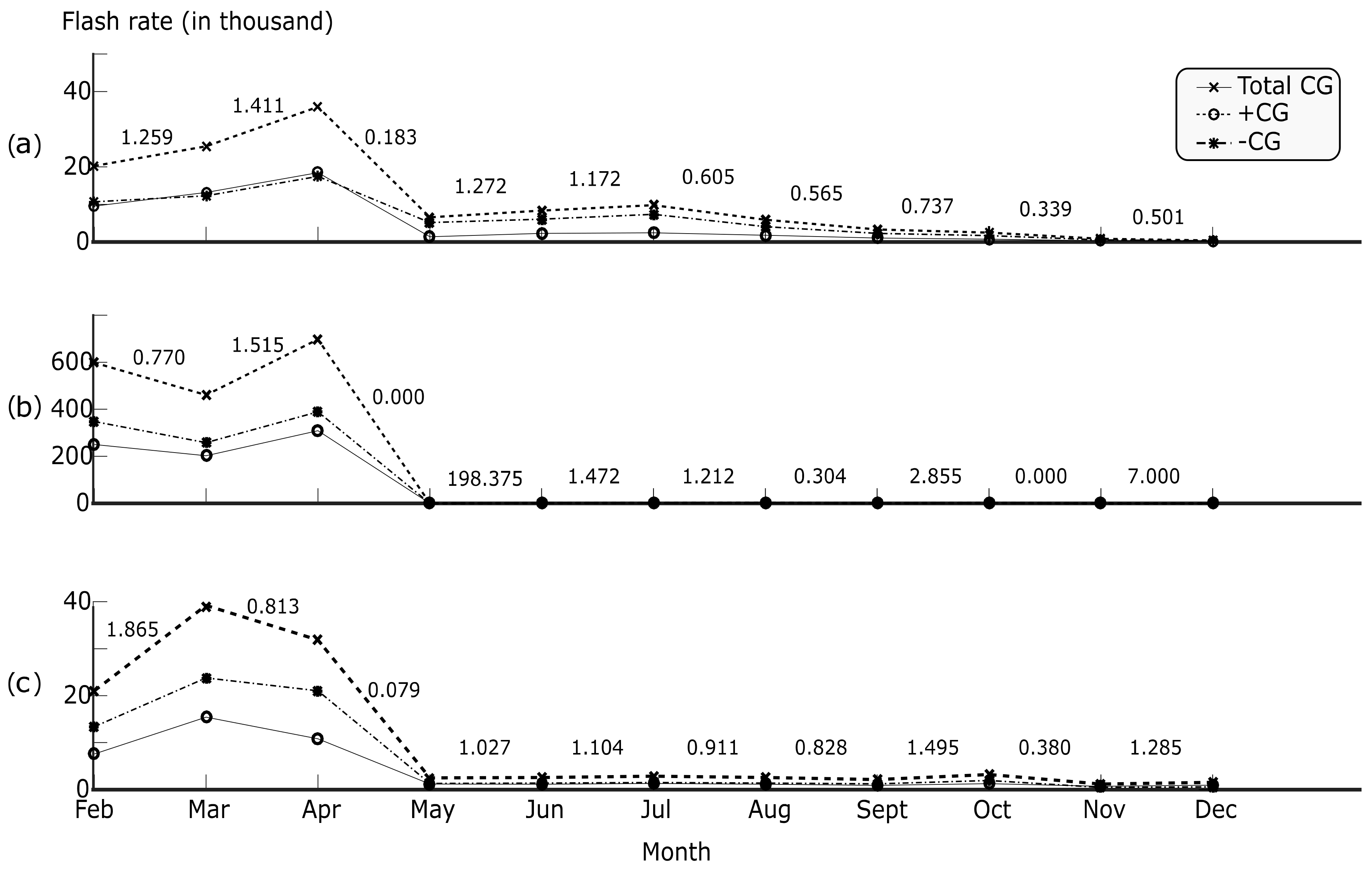 Atmosphere 10 00744 g005 Atmosphere 10 00744 g005