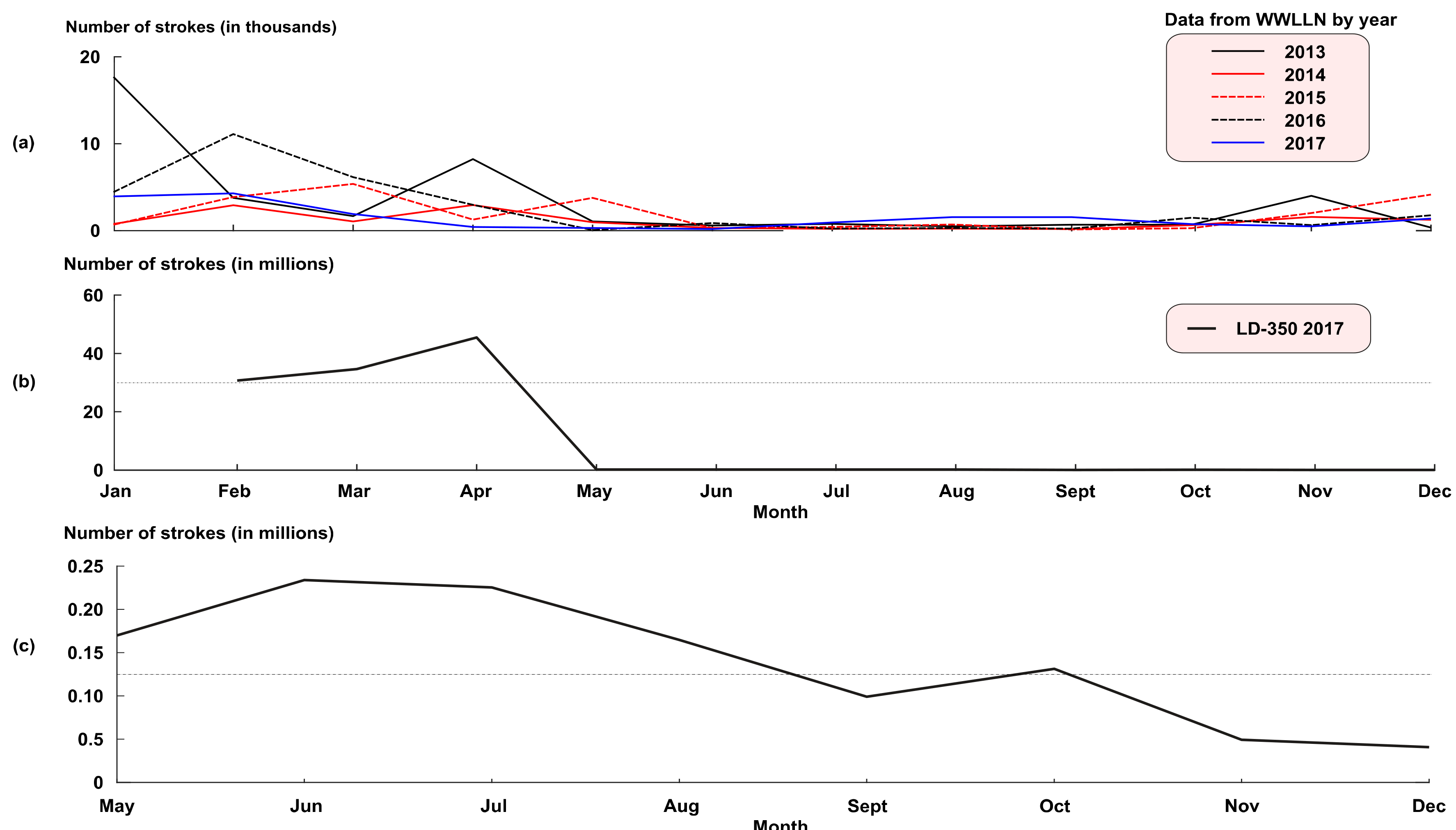 Atmosphere 10 00744 g006 Atmosphere 10 00744 g006