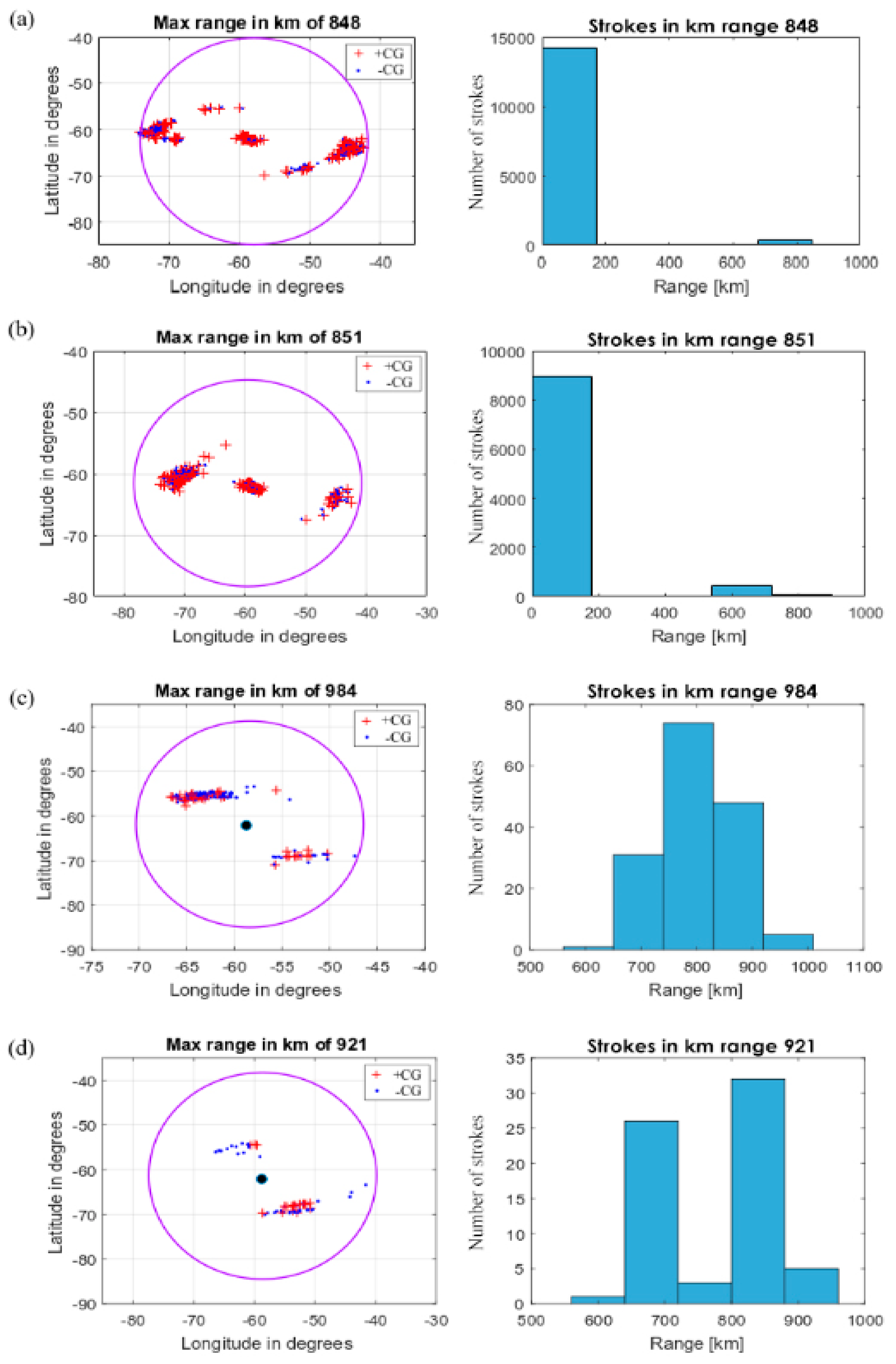 Atmosphere 10 00744 g007 Atmosphere 10 00744 g007