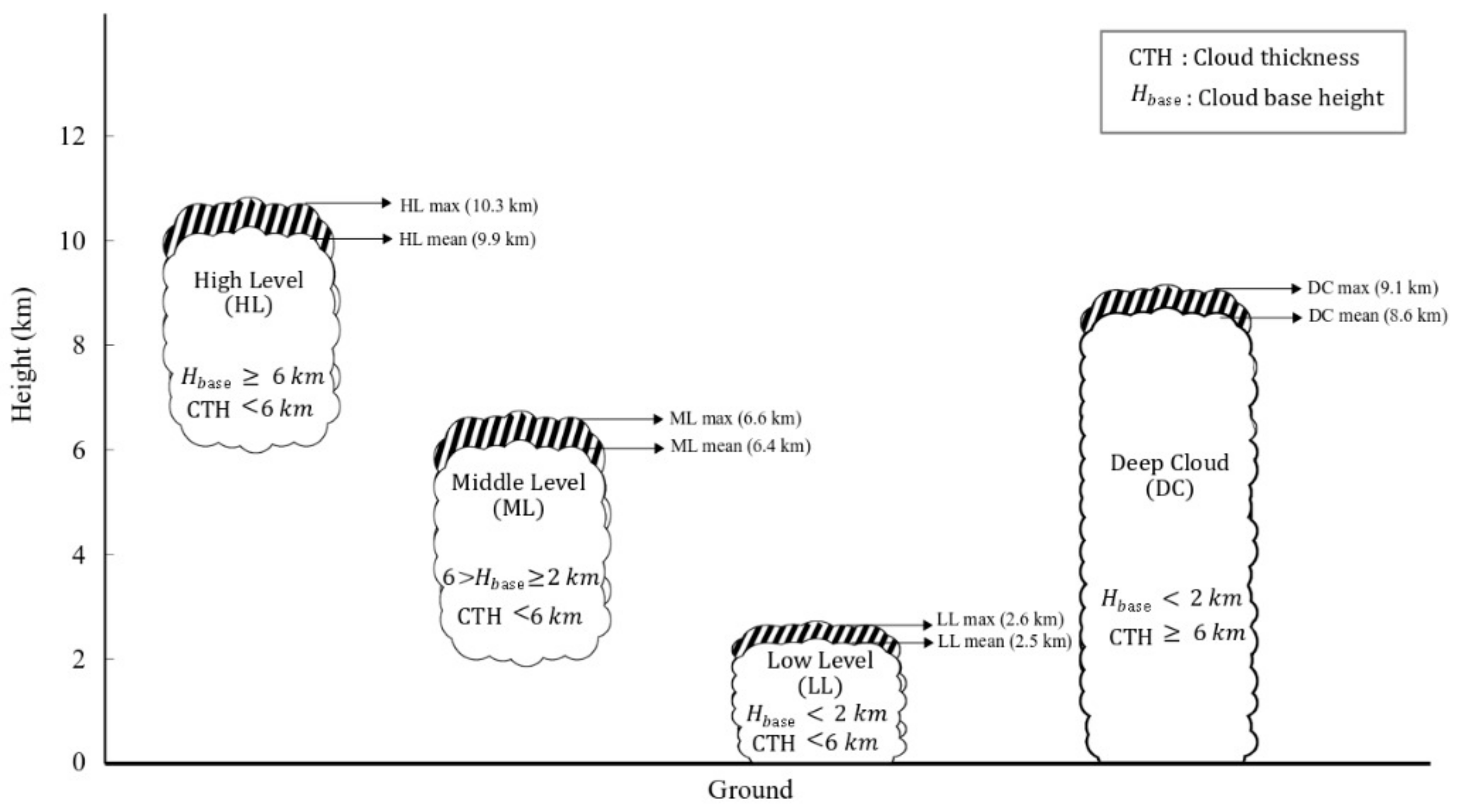 Atmosphere 10 00744 g008 Atmosphere 10 00744 g008