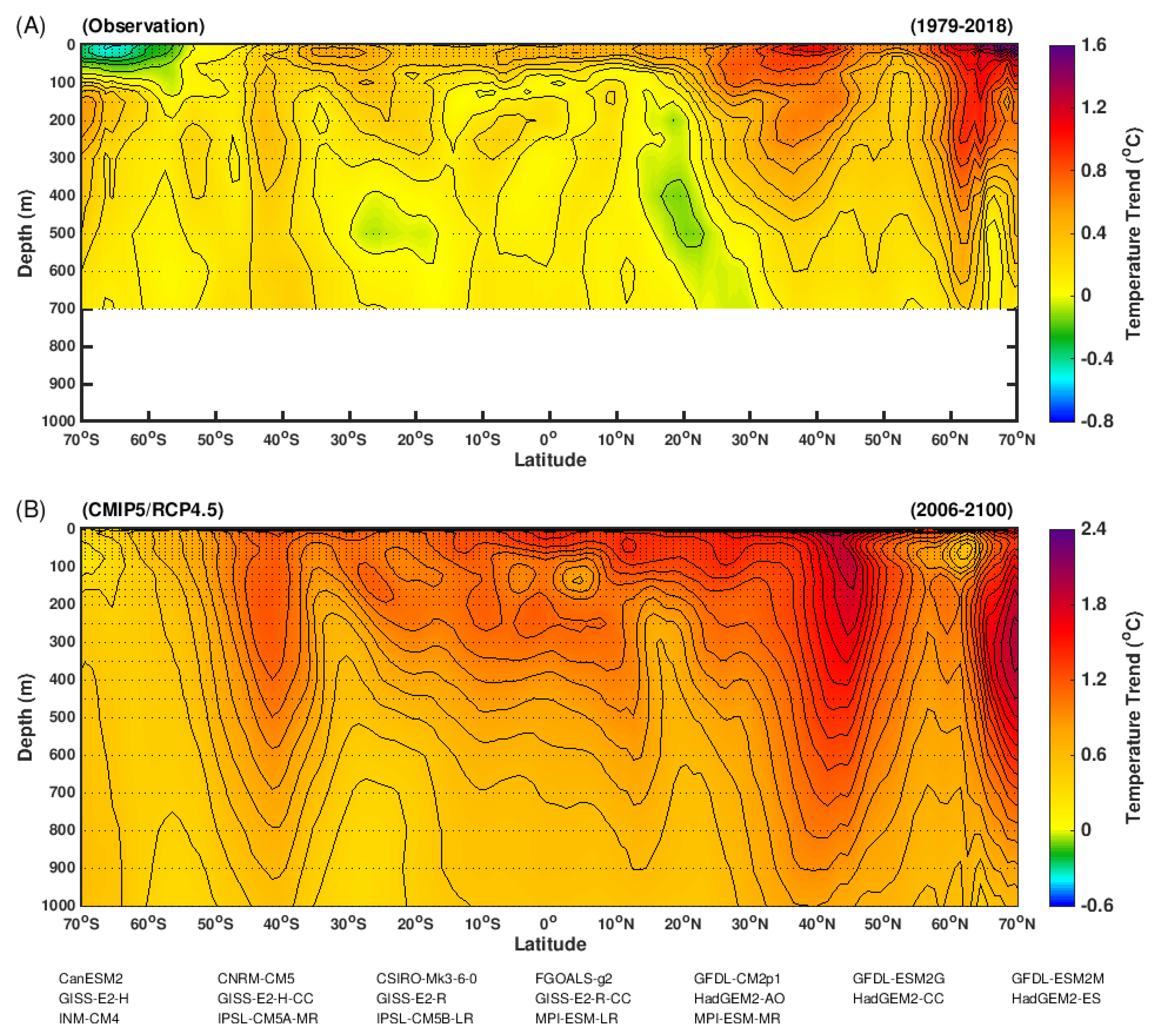 Atmosphere 10 00746 g002