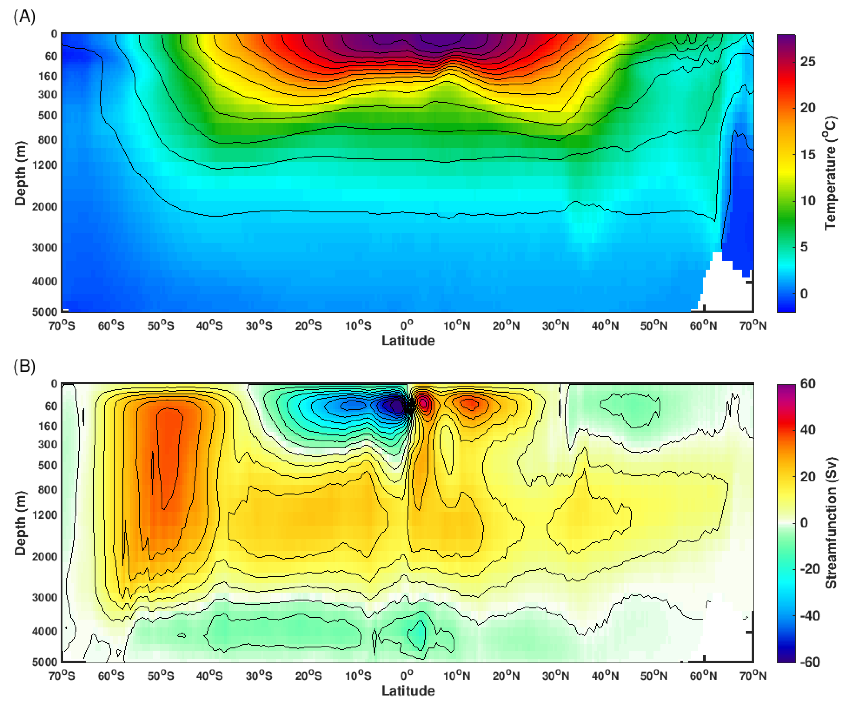 Atmosphere 10 00746 g003