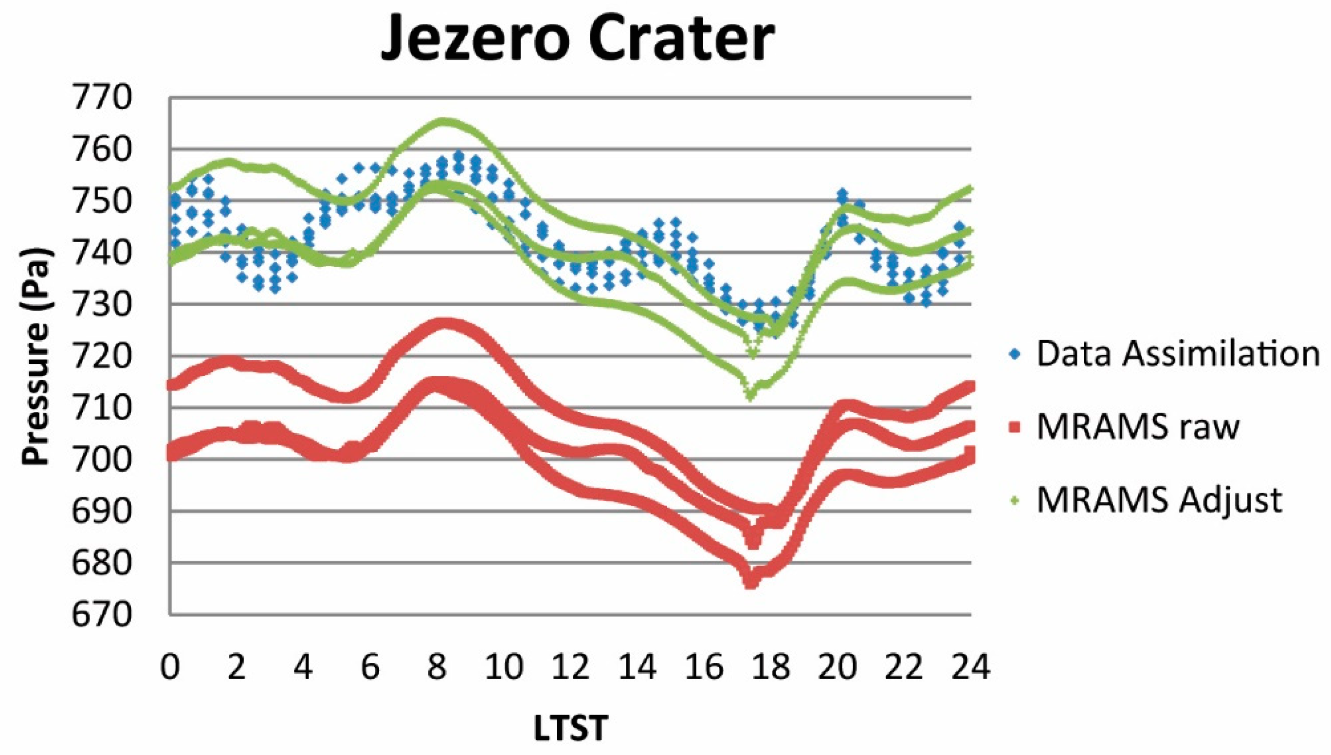 Atmosphere 10 00747 g001 Atmosphere 10 00747 g001