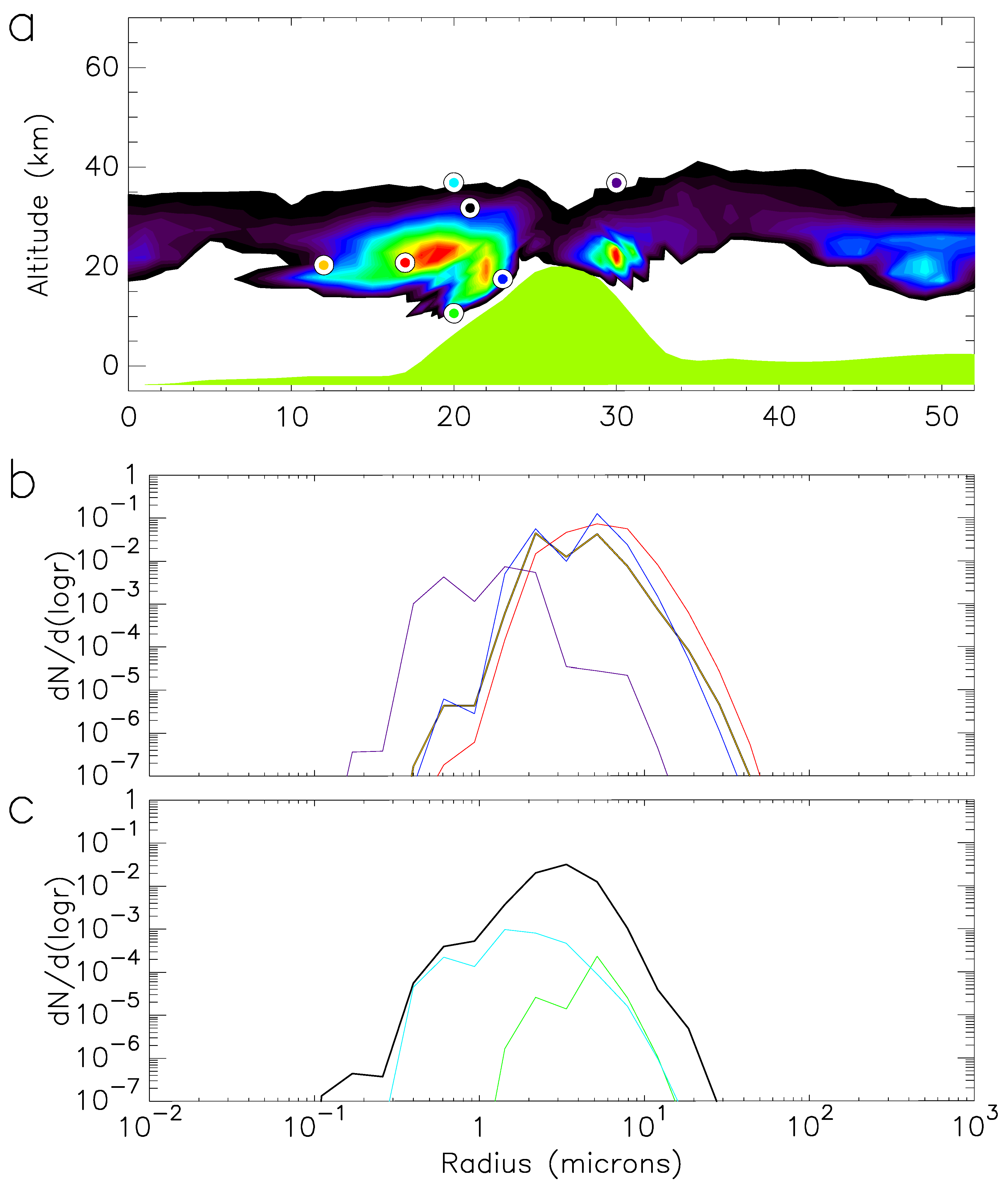 Atmosphere 10 00747 g003 Atmosphere 10 00747 g003