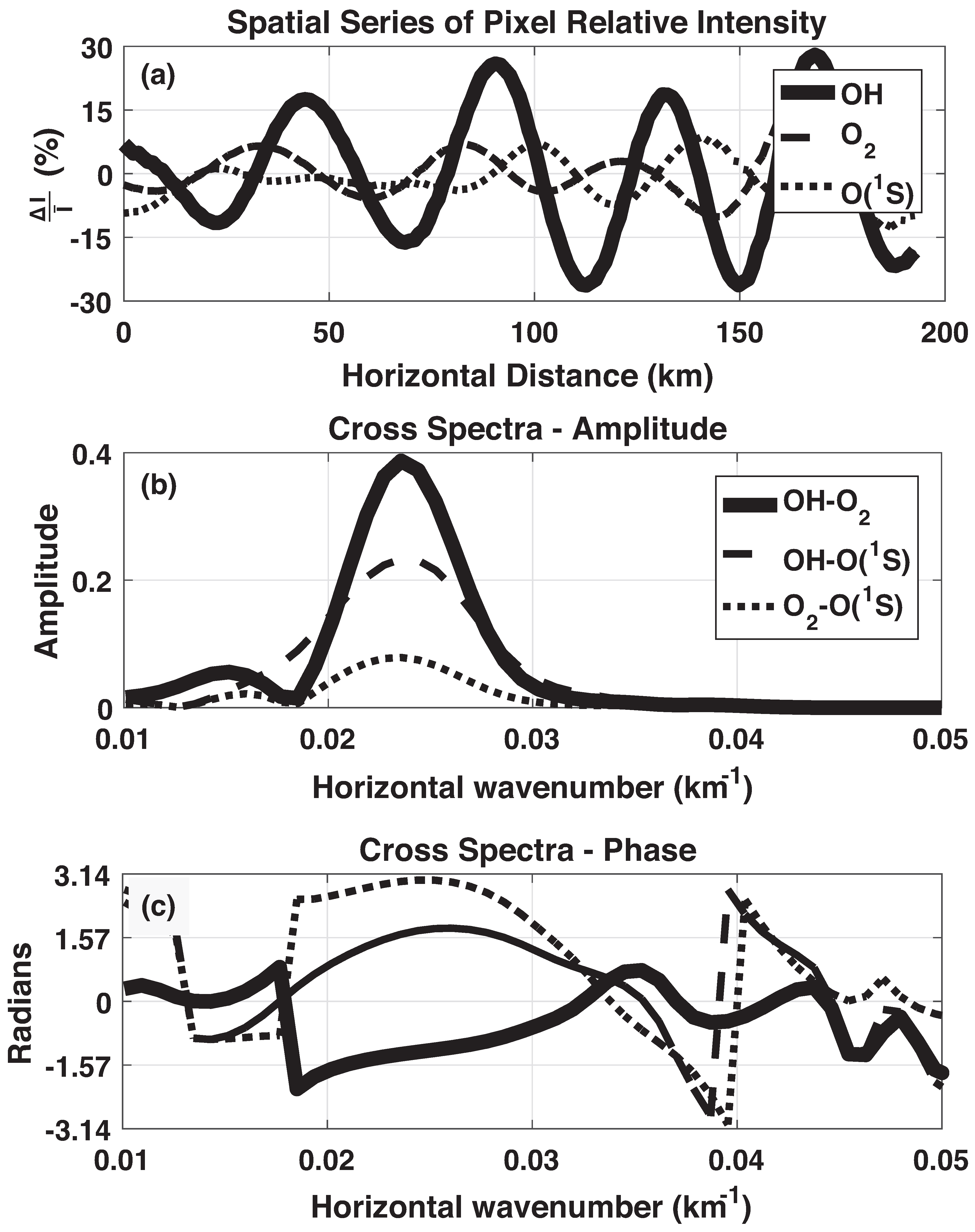 Atmosphere 10 00750 g003