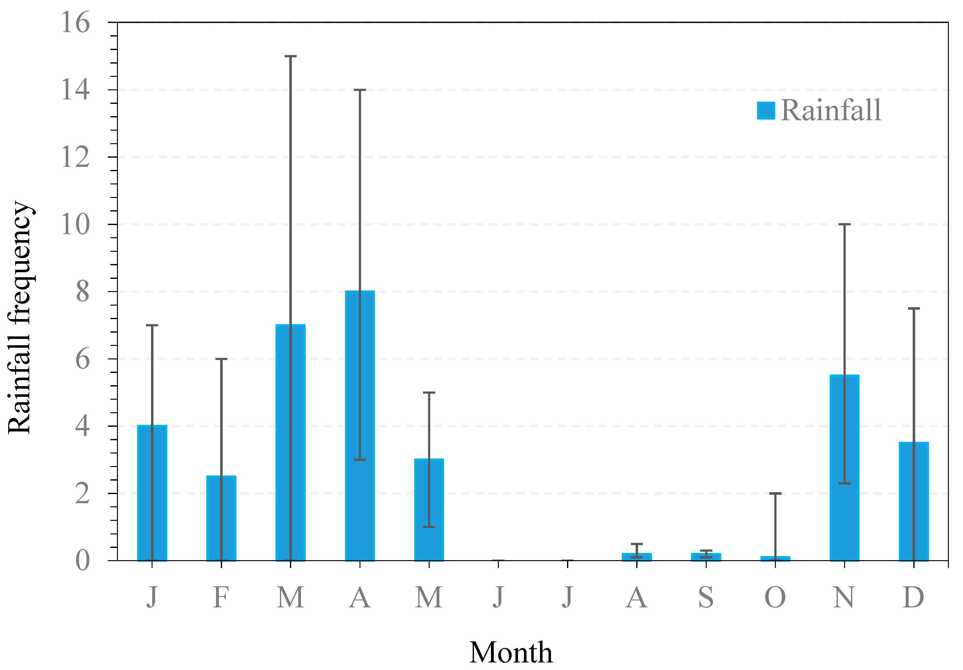 Atmosphere 10 00752 g002