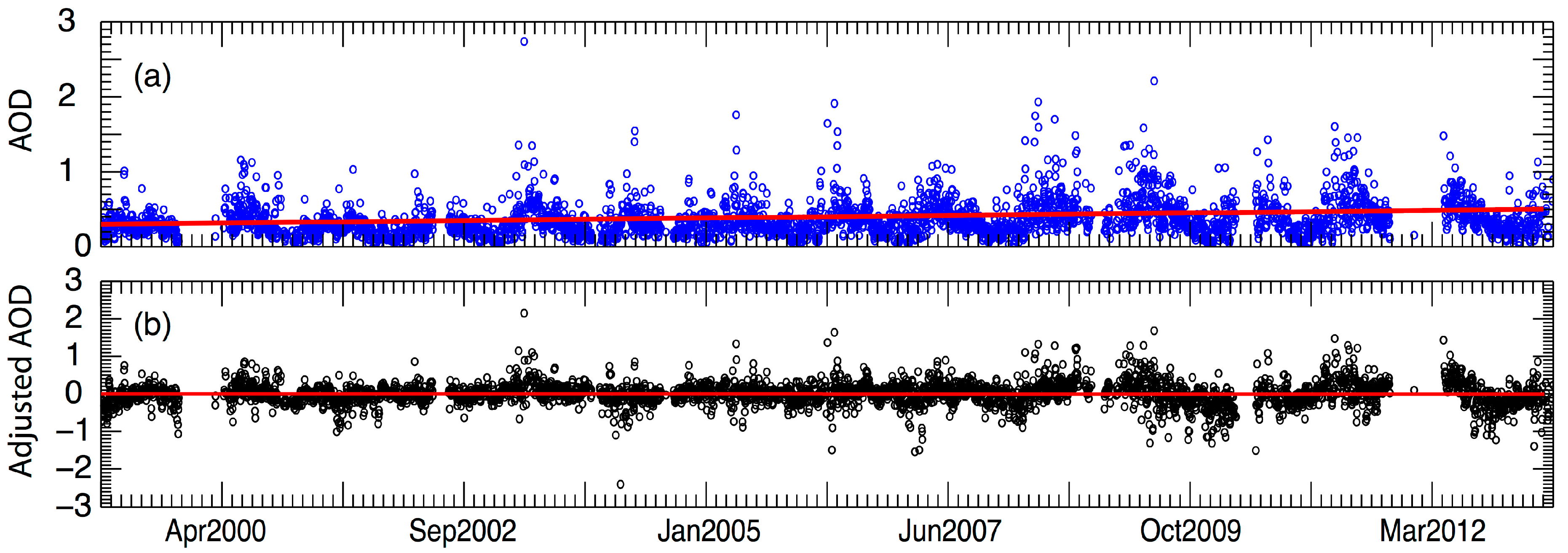 Atmosphere 10 00752 g003