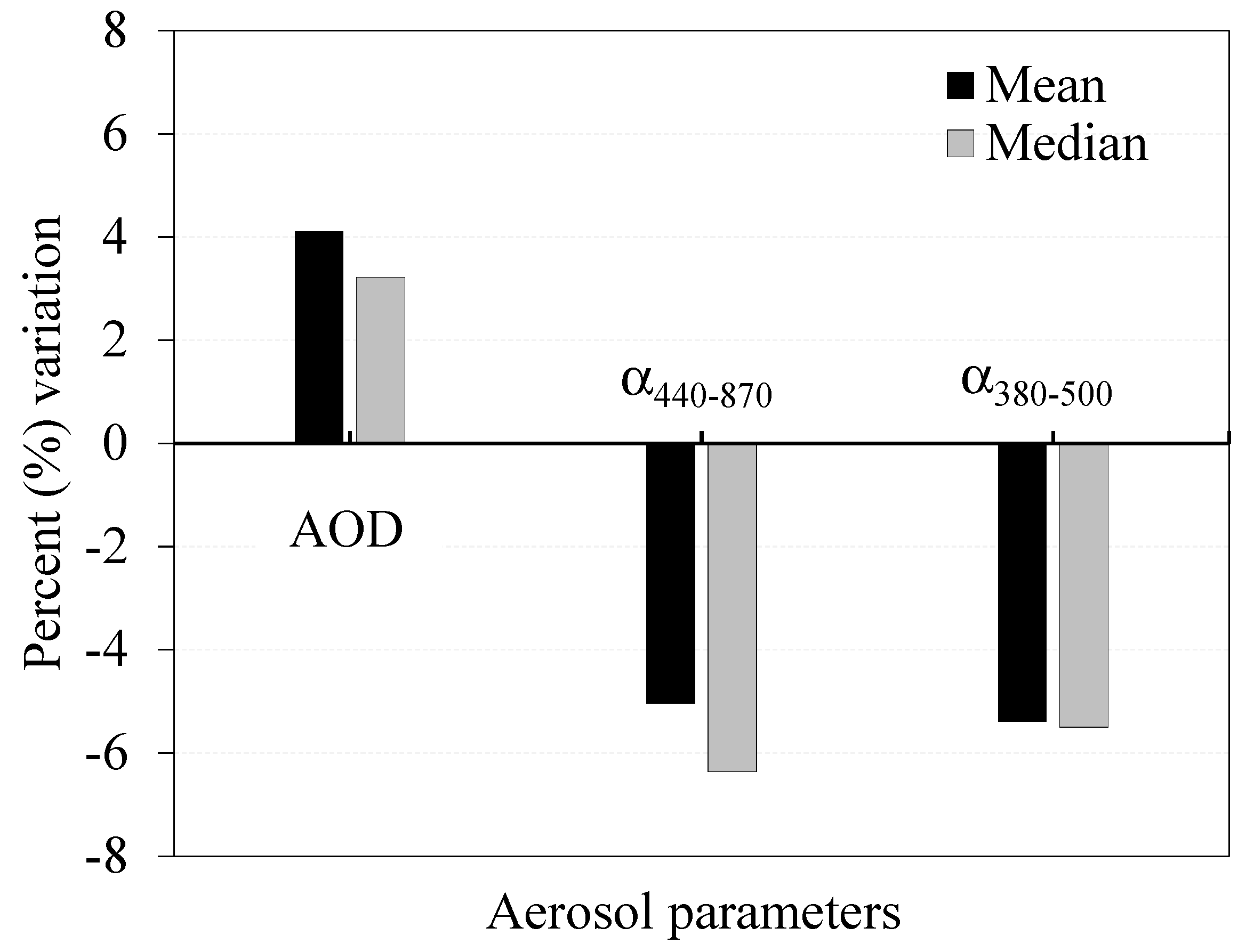 Atmosphere 10 00752 g004