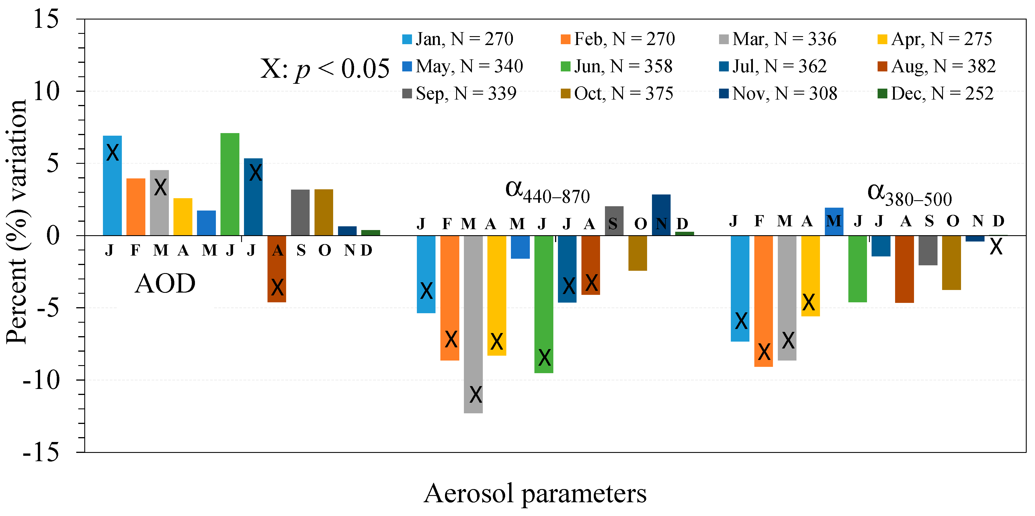 Atmosphere 10 00752 g005
