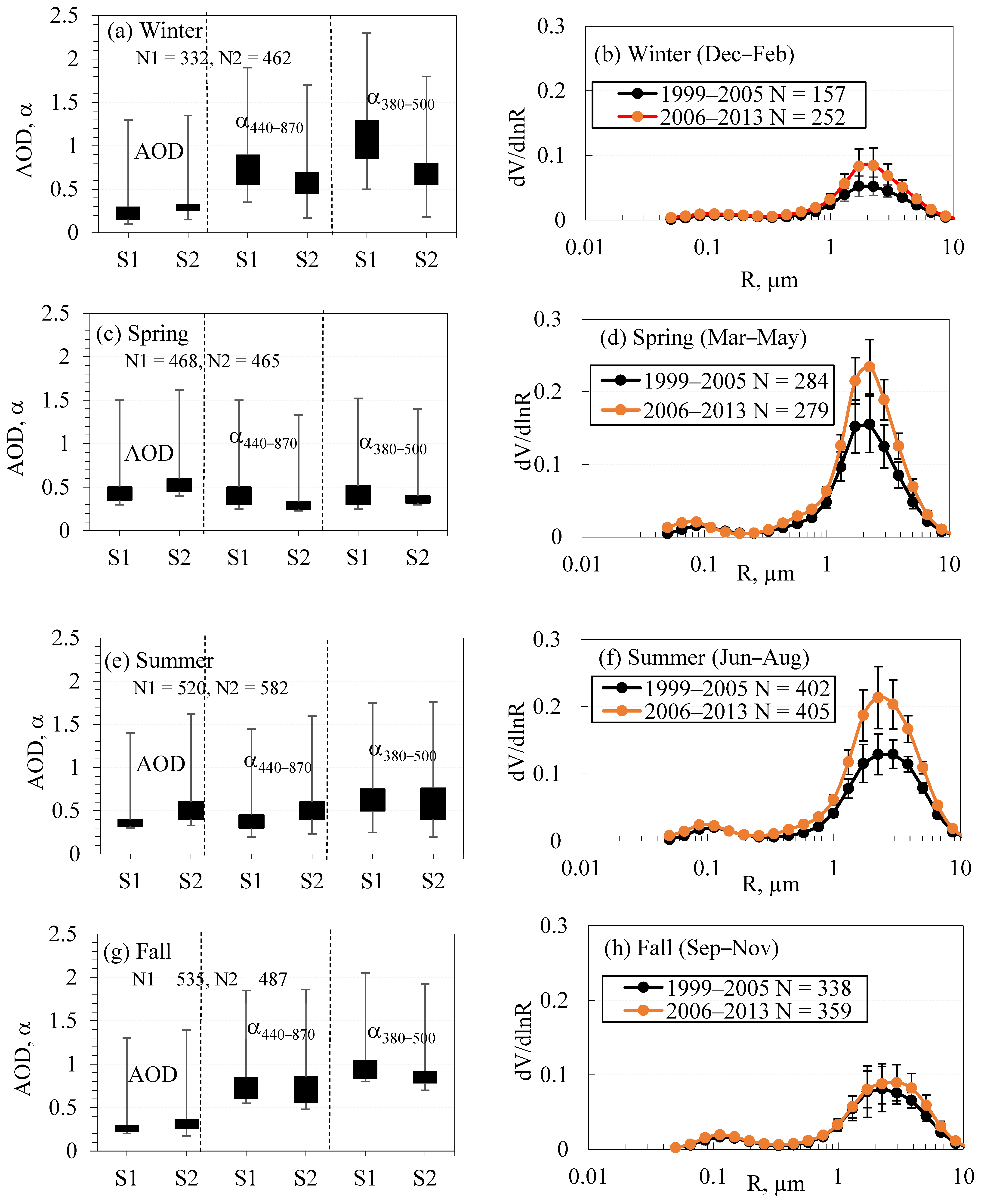 Atmosphere 10 00752 g007