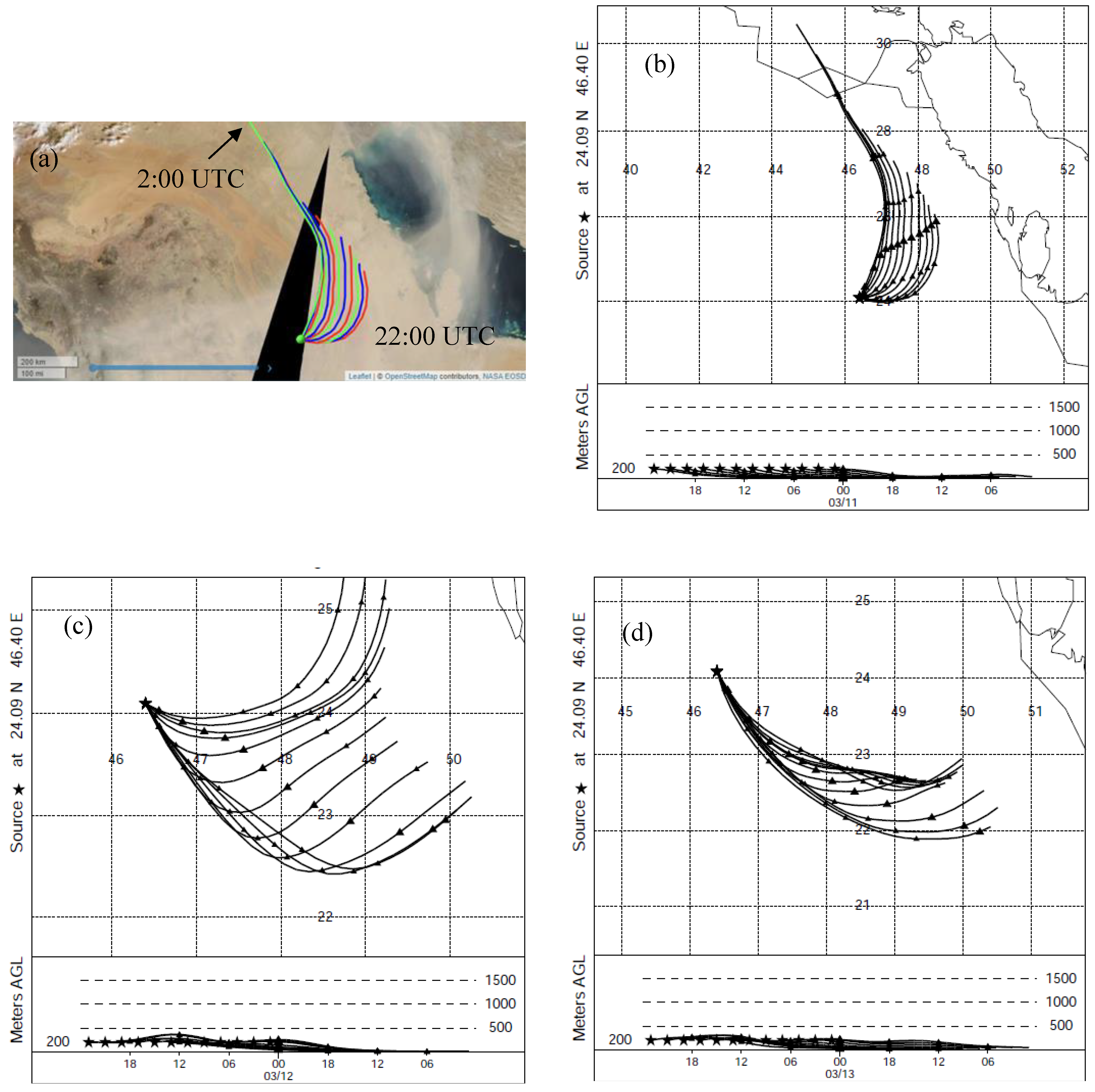 Atmosphere 10 00752 g008