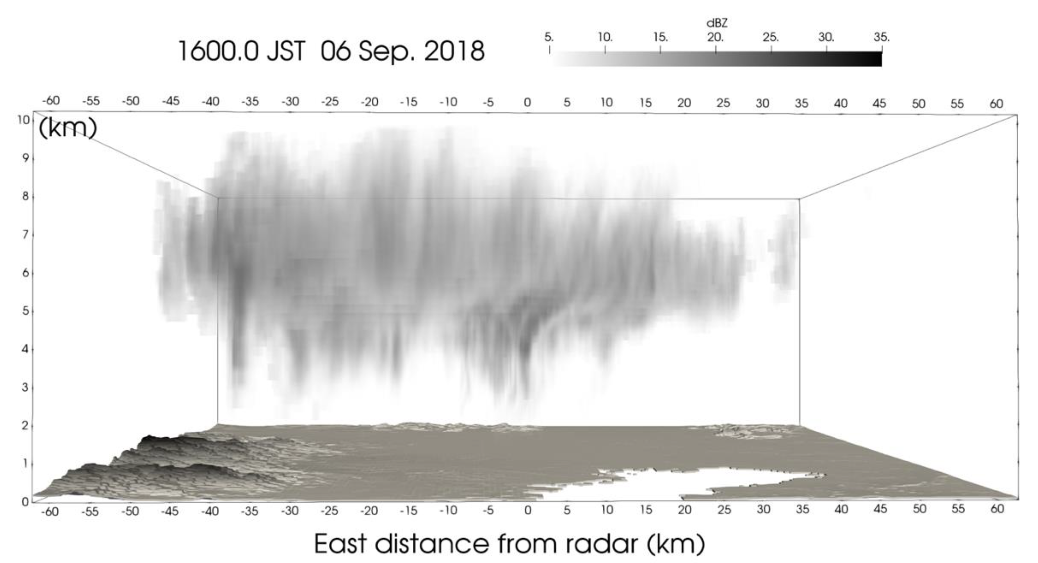 Atmosphere 10 00755 g001 Atmosphere 10 00755 g001