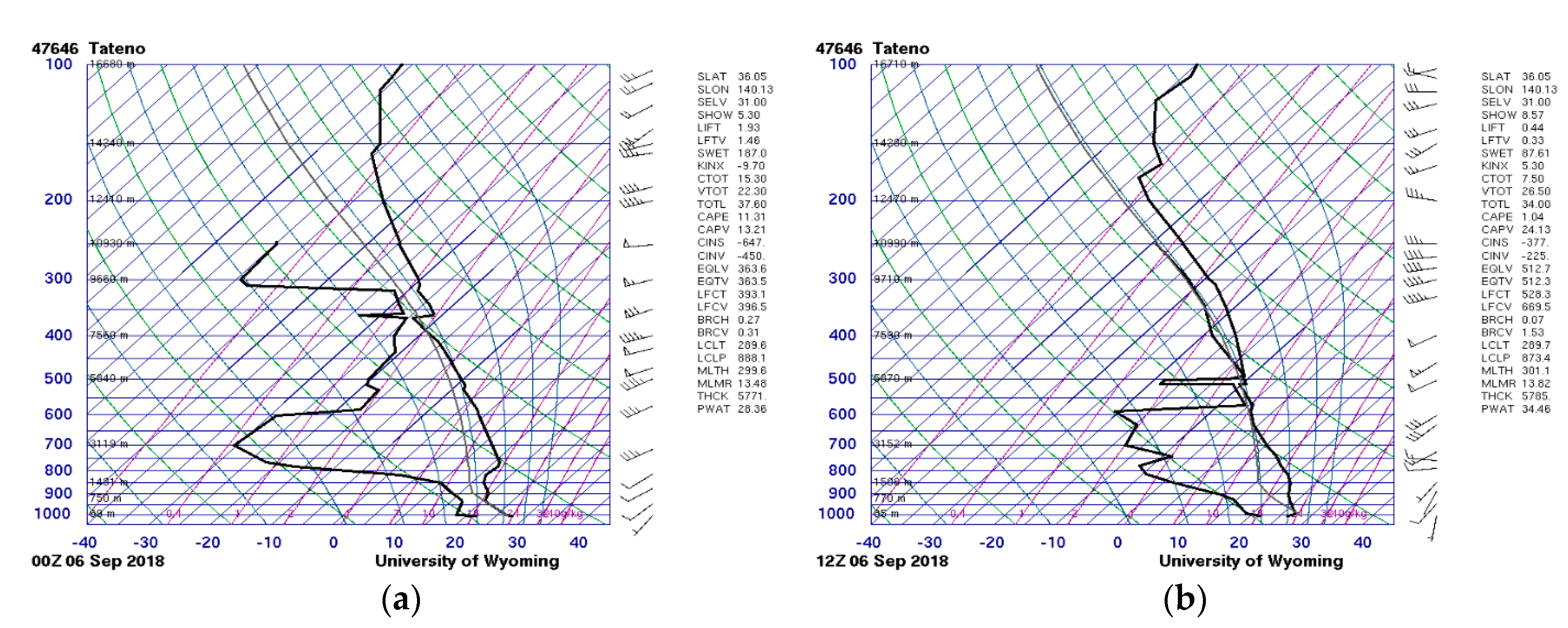 Atmosphere 10 00755 g004 Atmosphere 10 00755 g004