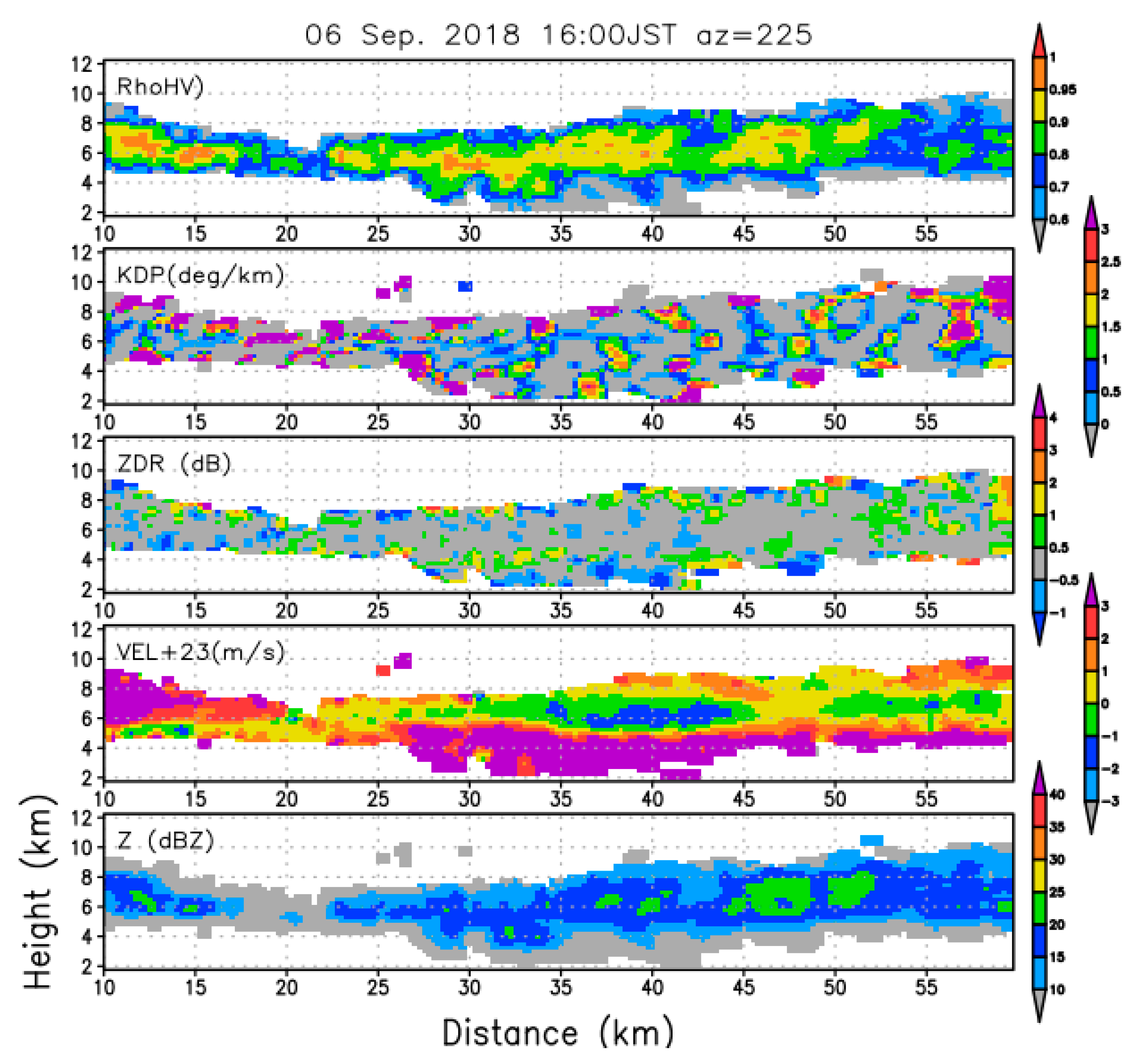 Atmosphere 10 00755 g007 Atmosphere 10 00755 g007