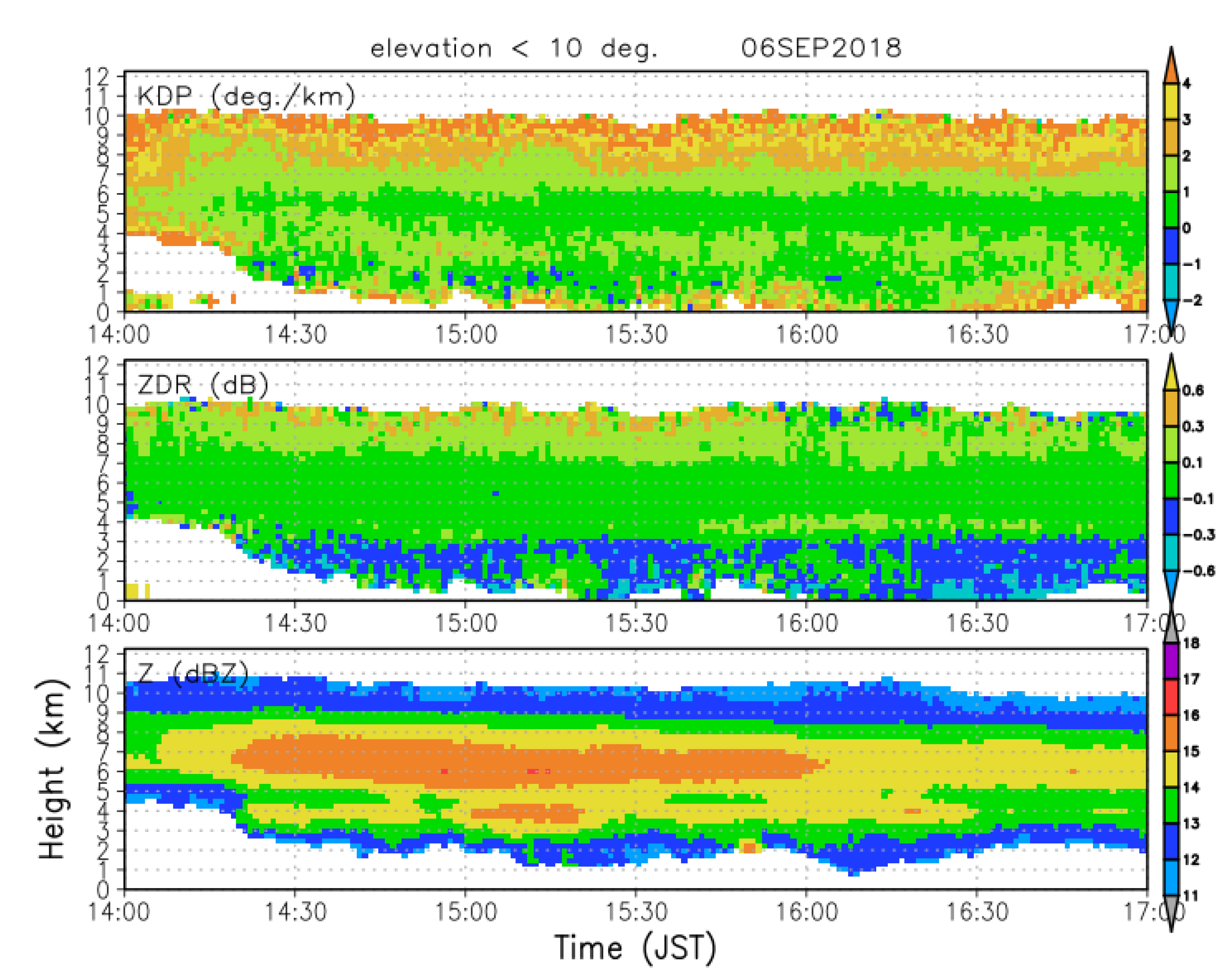 Atmosphere 10 00755 g008 Atmosphere 10 00755 g008