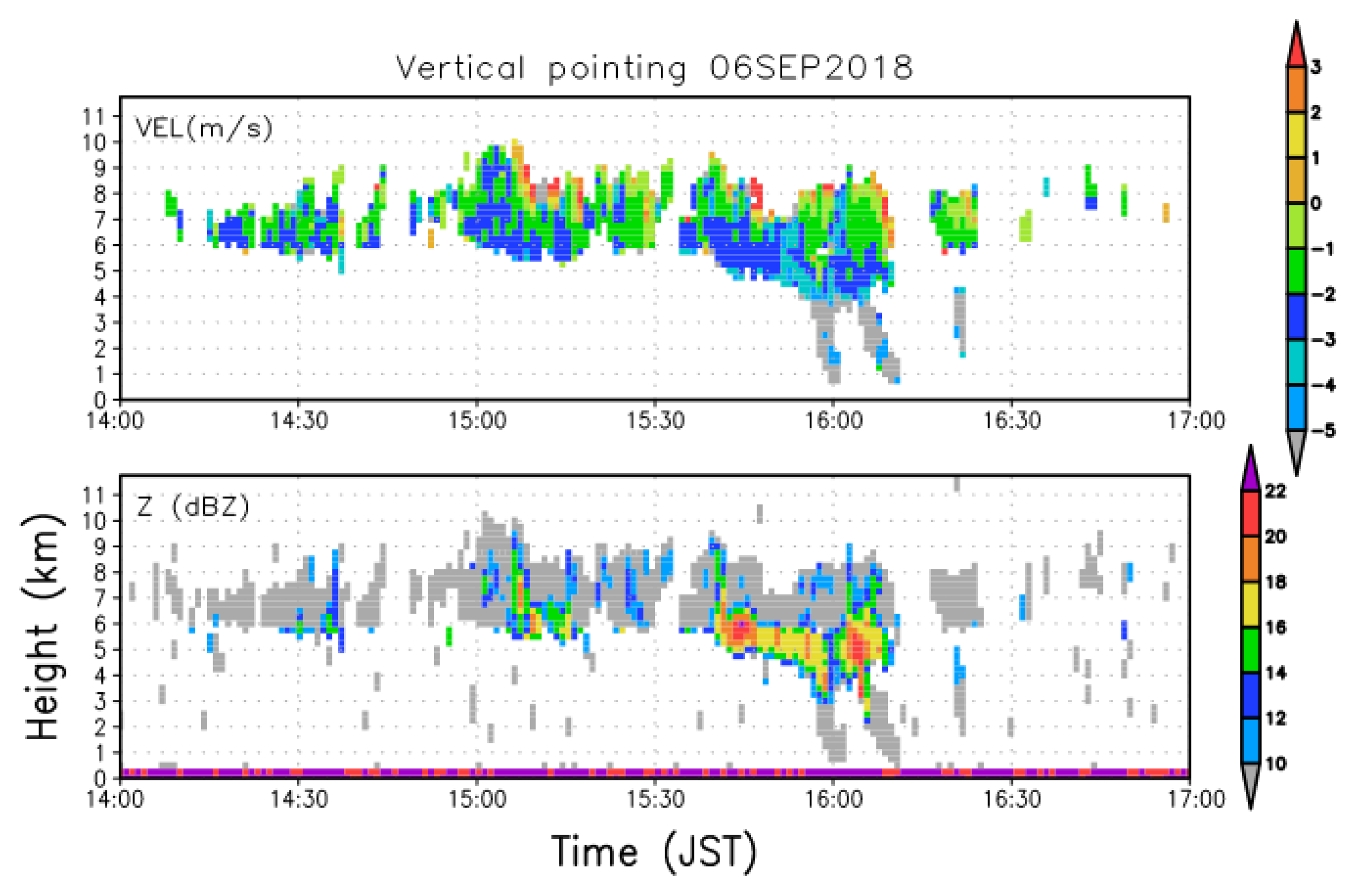 Atmosphere 10 00755 g010 Atmosphere 10 00755 g010