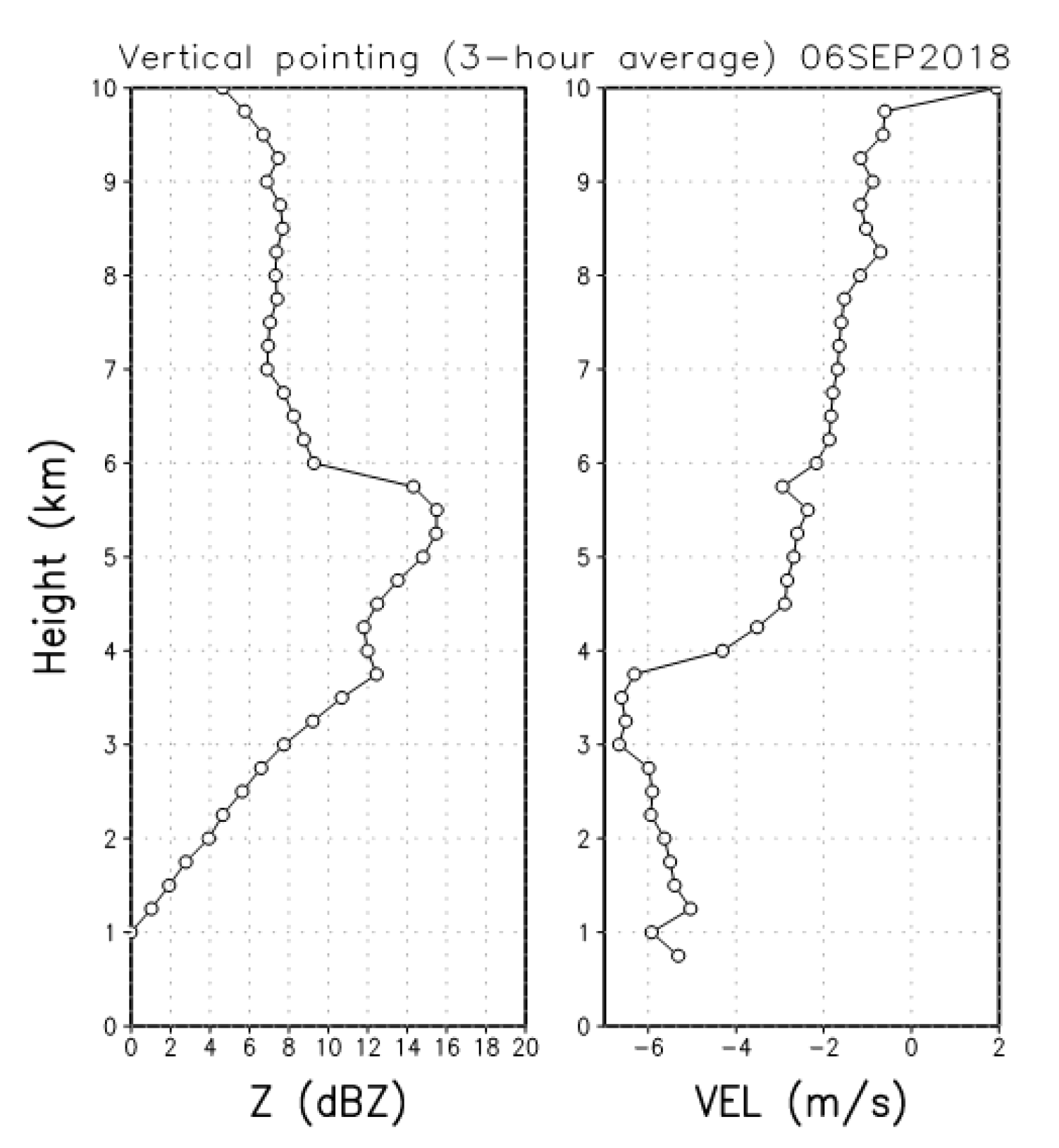 Atmosphere 10 00755 g011 Atmosphere 10 00755 g011