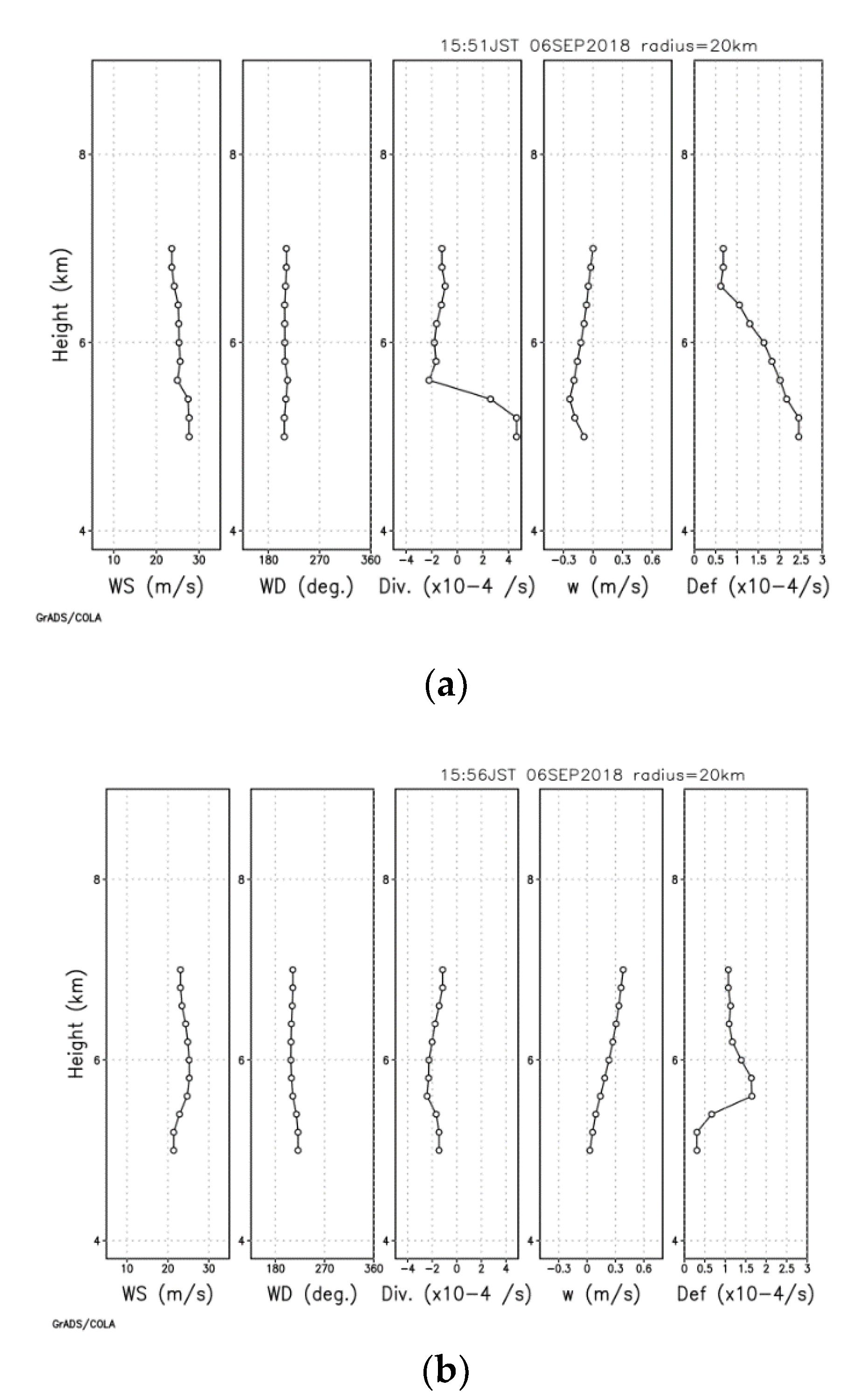 Atmosphere 10 00755 g012 Atmosphere 10 00755 g012