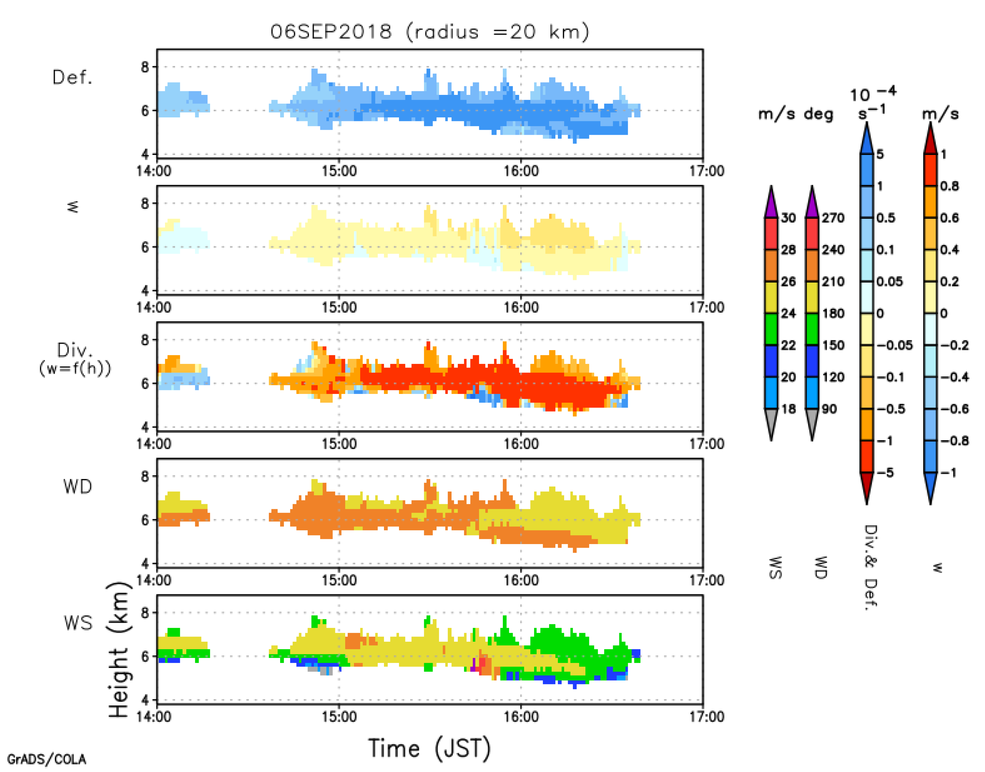 Atmosphere 10 00755 g013 Atmosphere 10 00755 g013