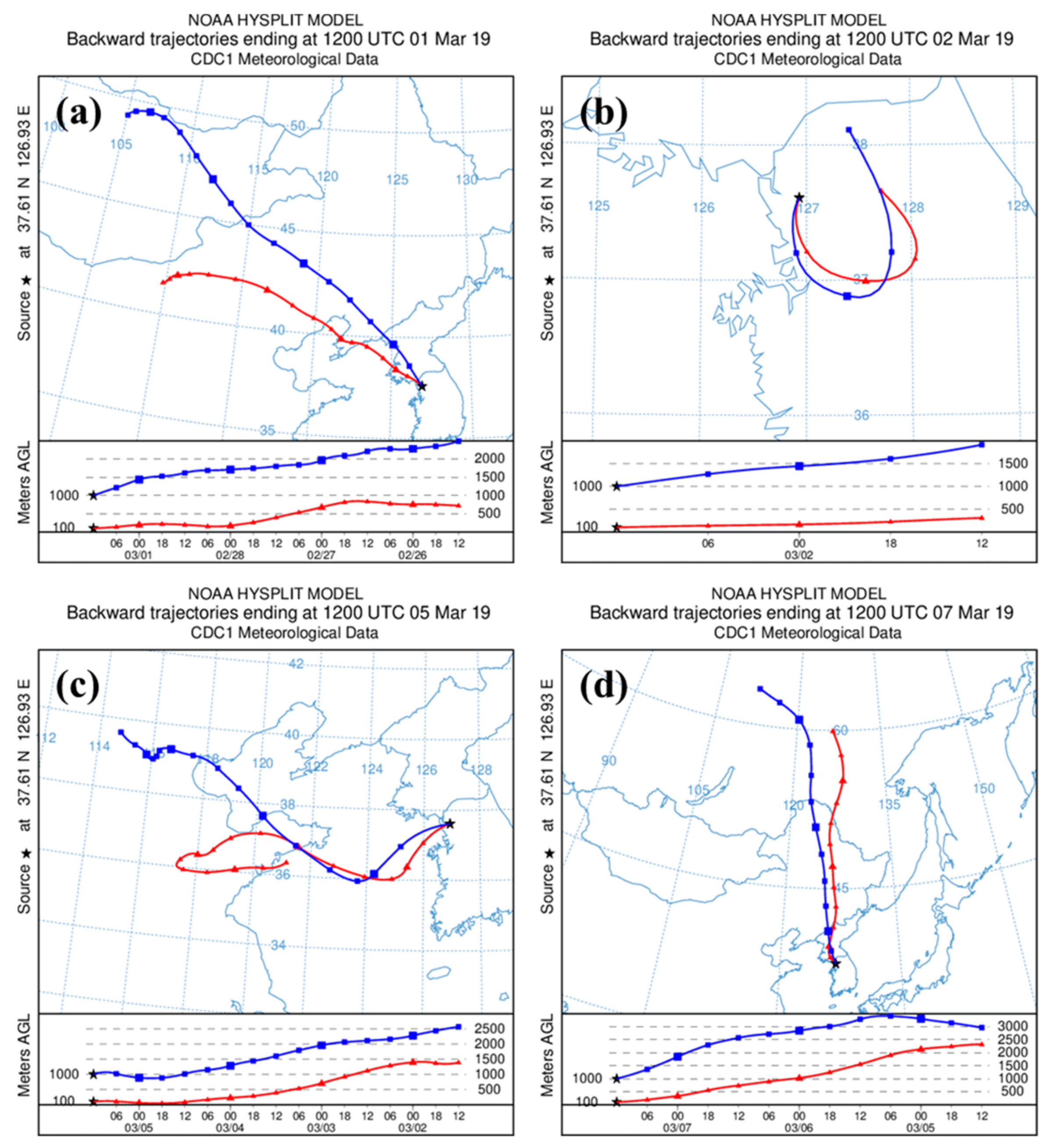 Atmosphere 10 00756 g003