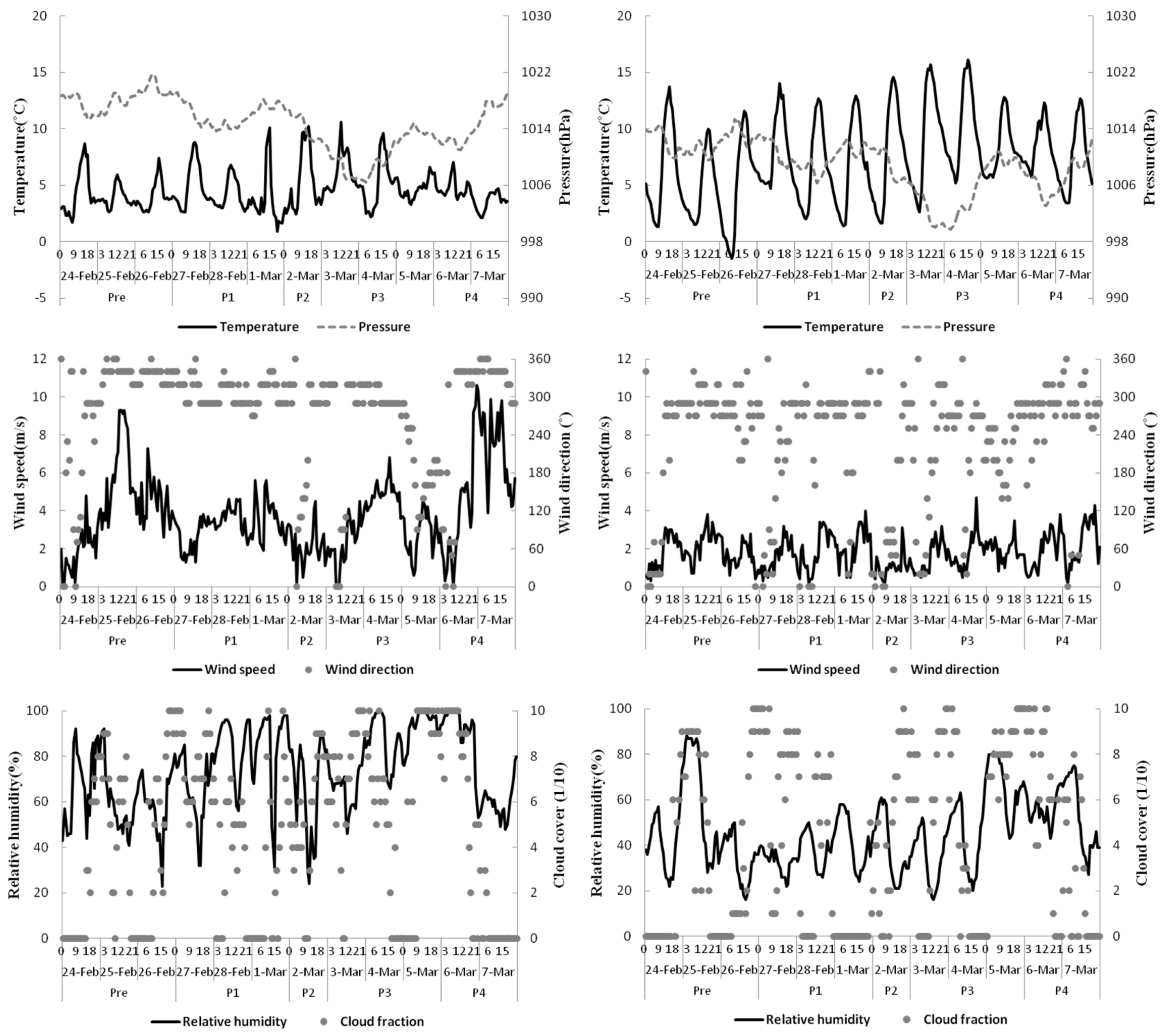 Atmosphere 10 00756 g004