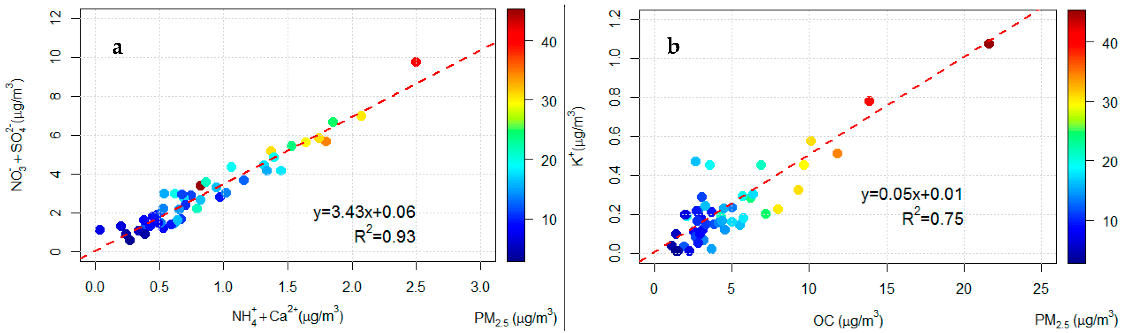 Atmosphere 10 00758 g002