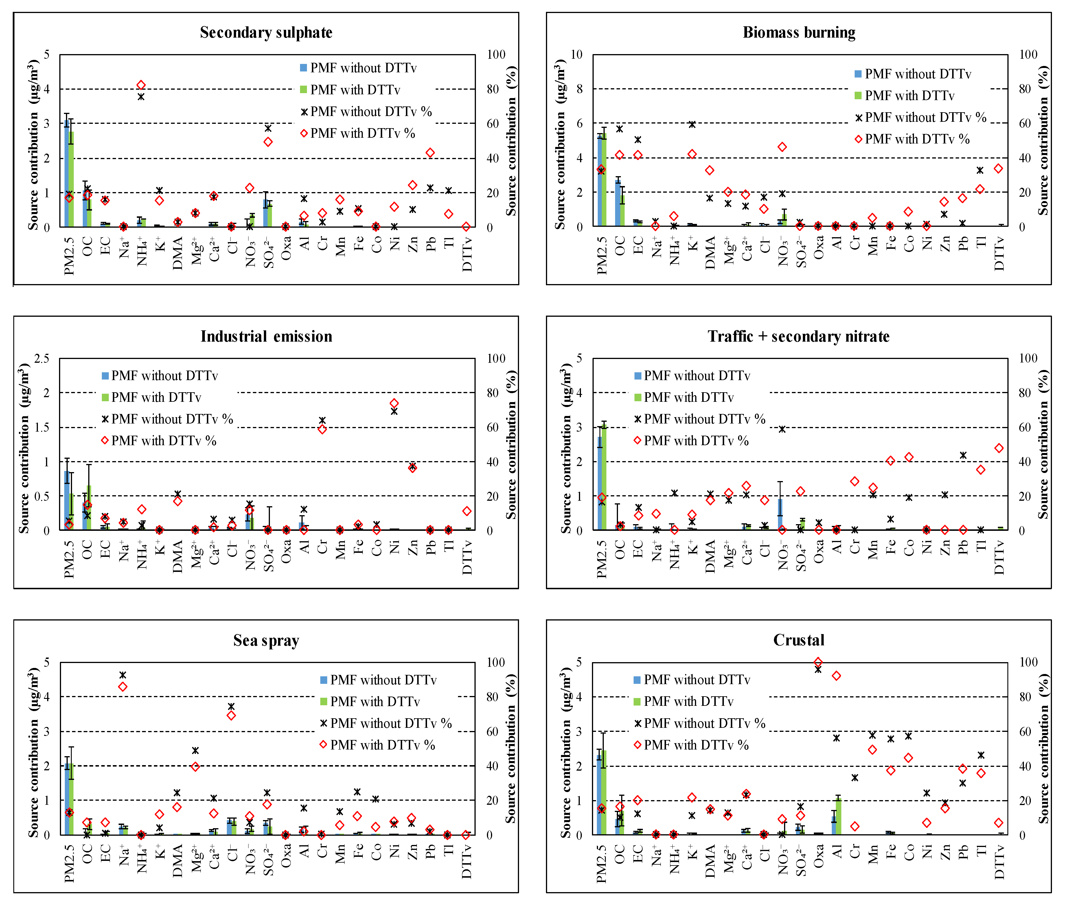Atmosphere 10 00758 g003