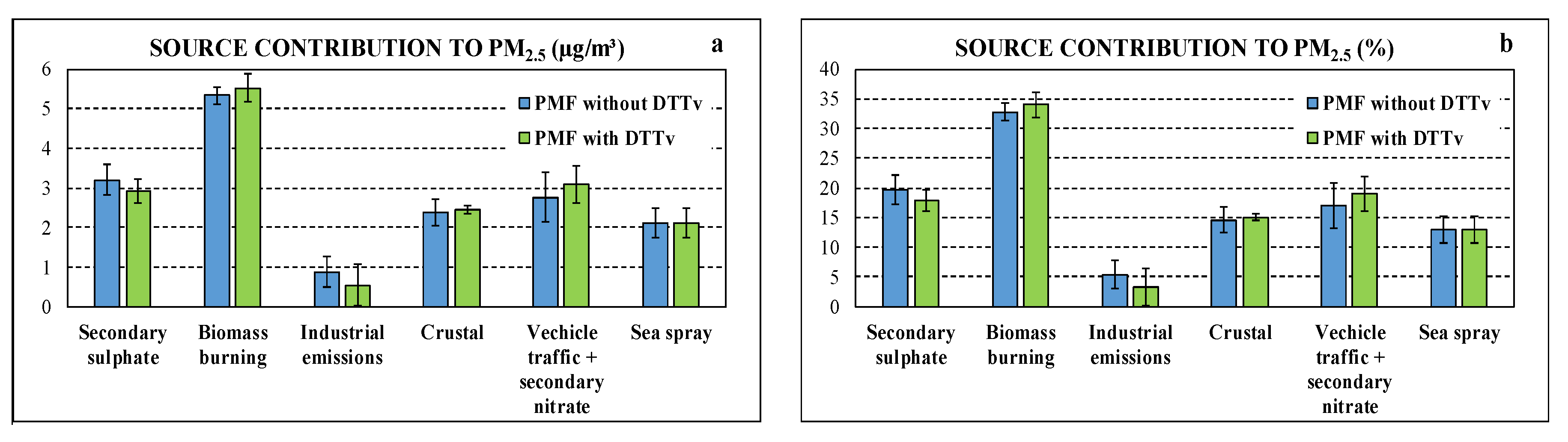 Atmosphere 10 00758 g004