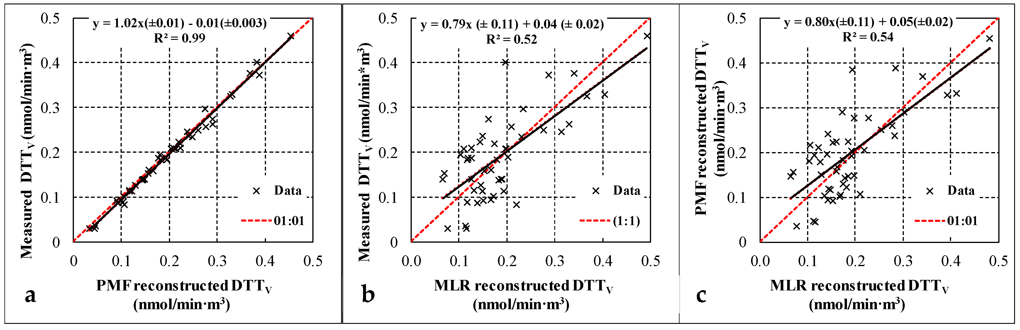 Atmosphere 10 00758 g005