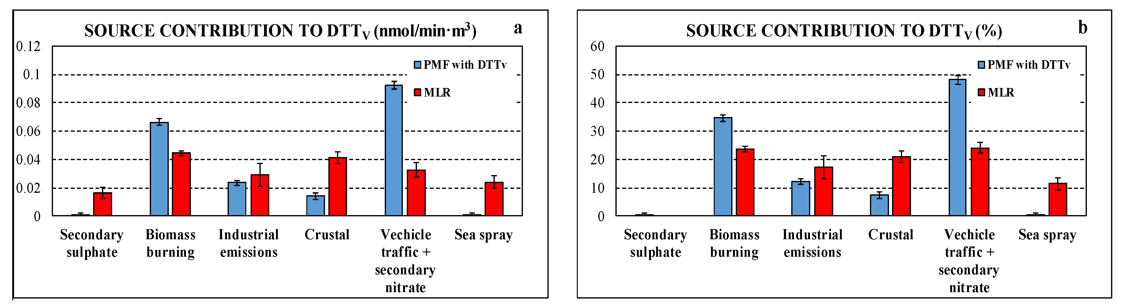Atmosphere 10 00758 g006
