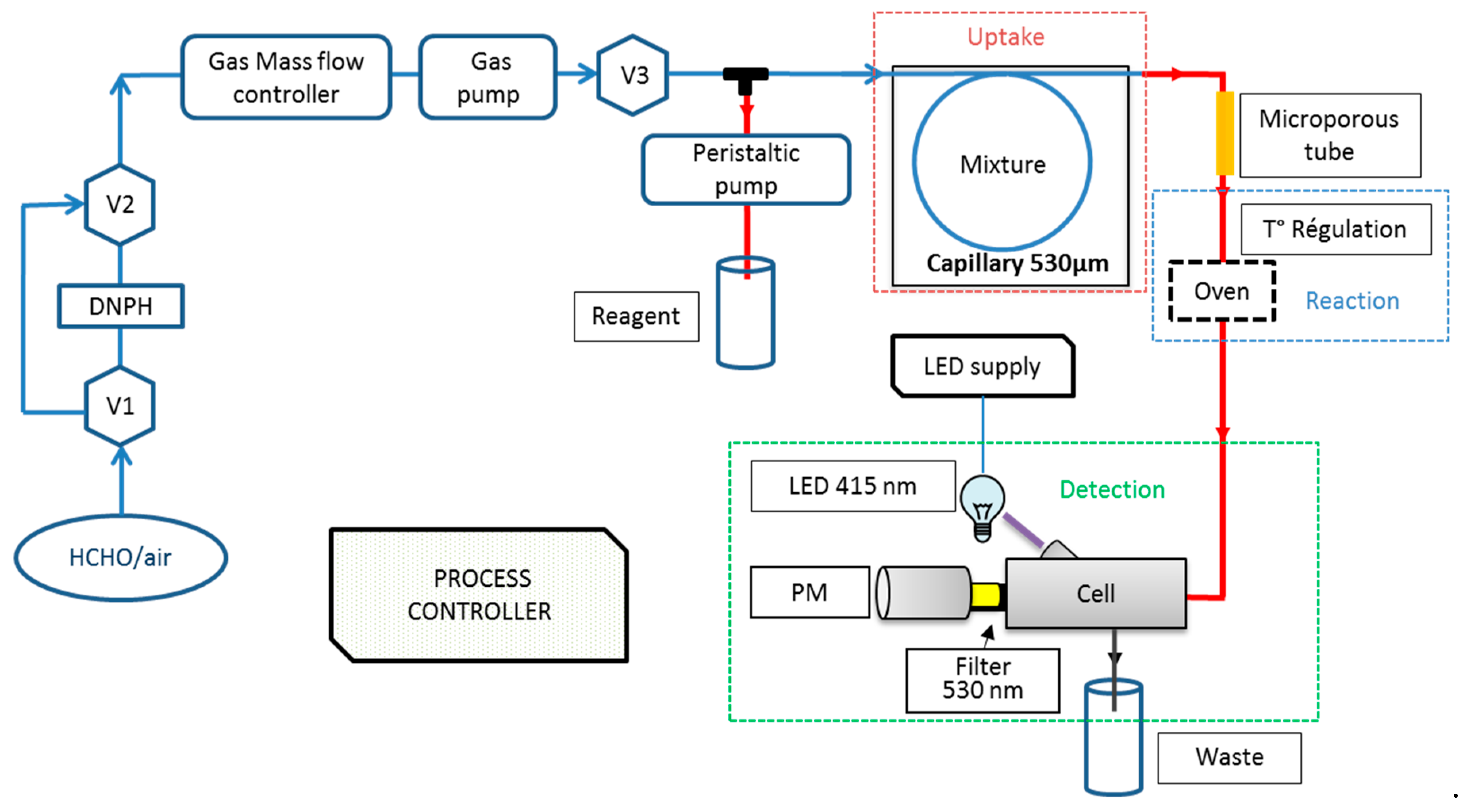 Atmosphere 10 00763 g001